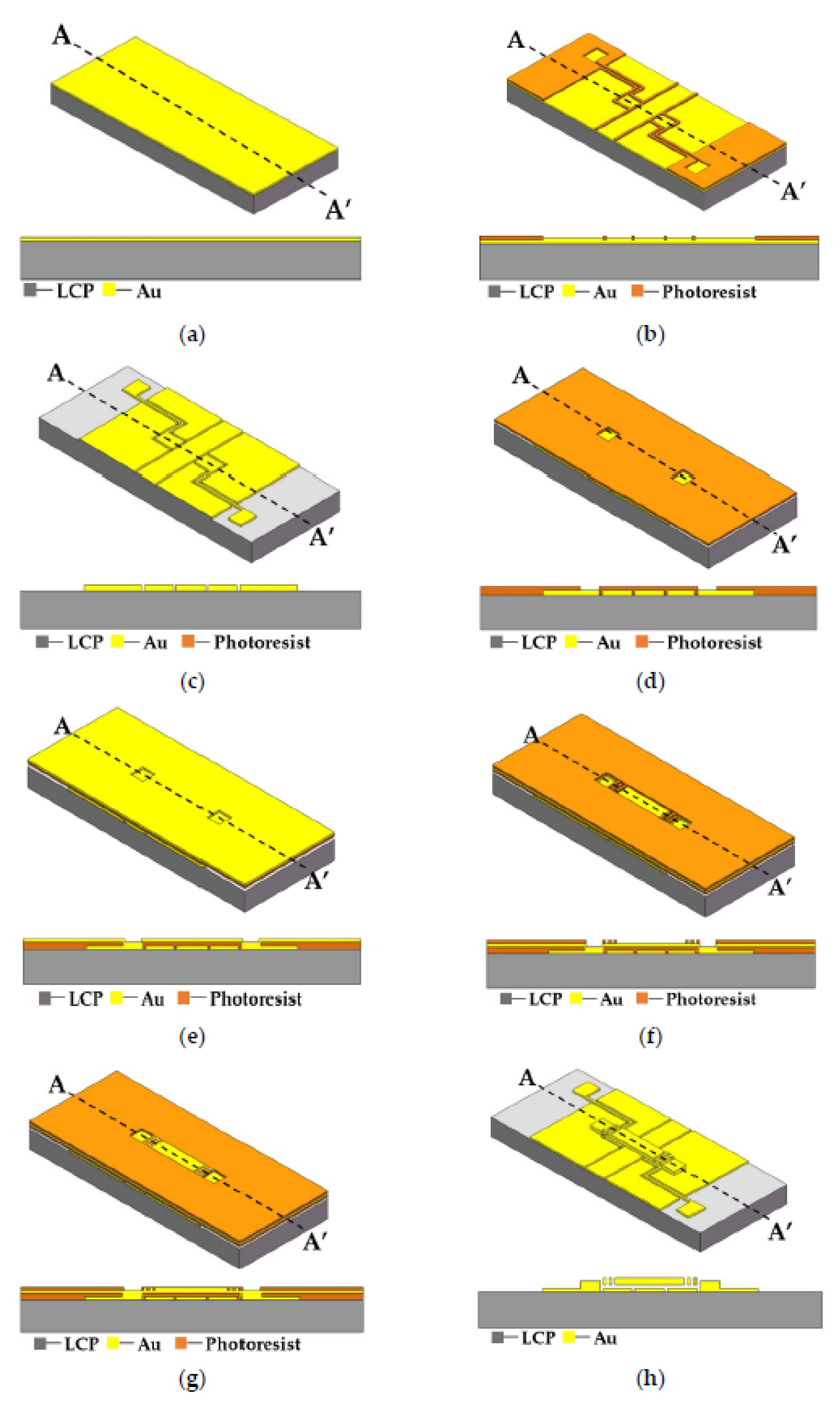 Micromachines 13 01088 g010