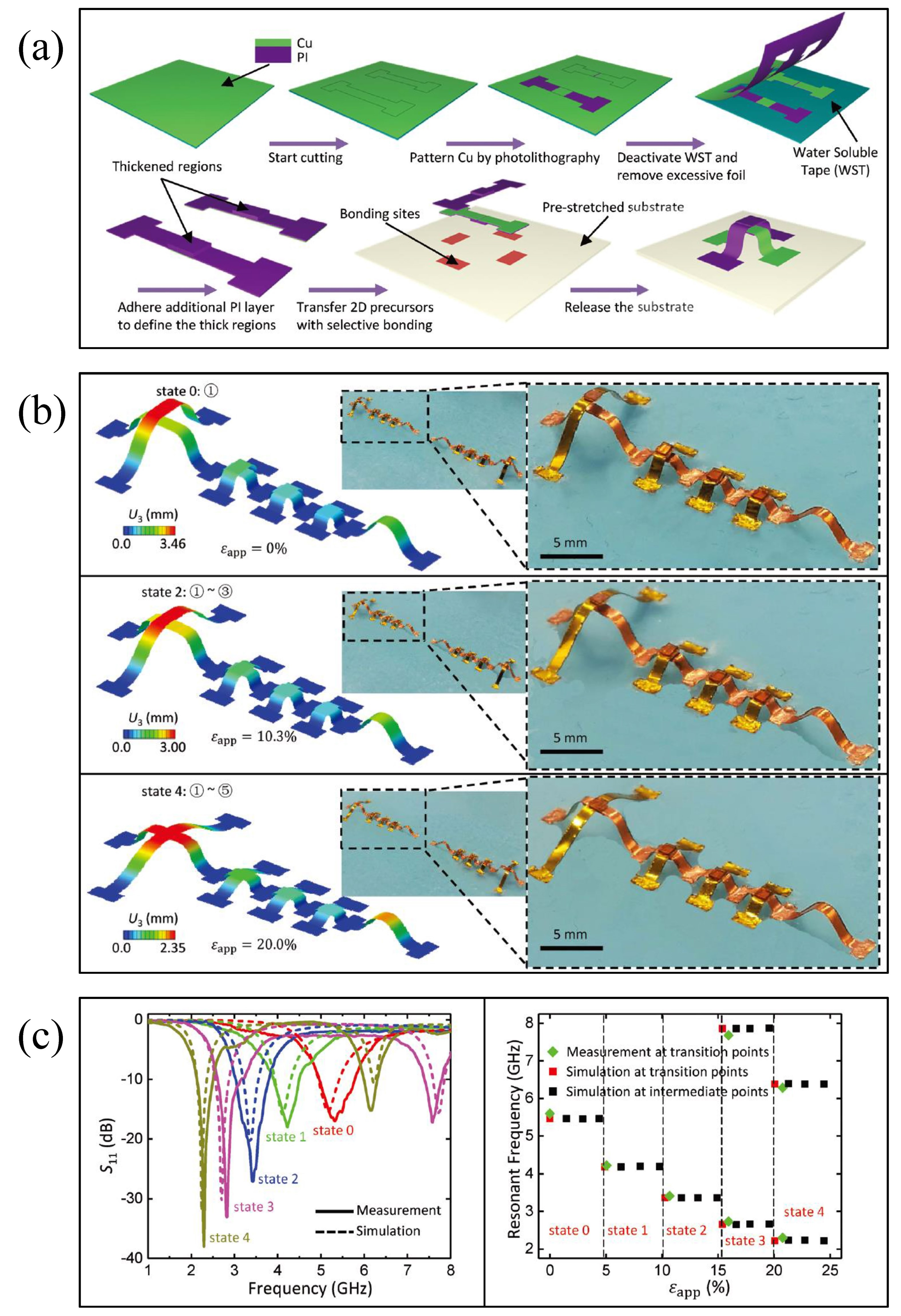 Micromachines 13 01088 g013