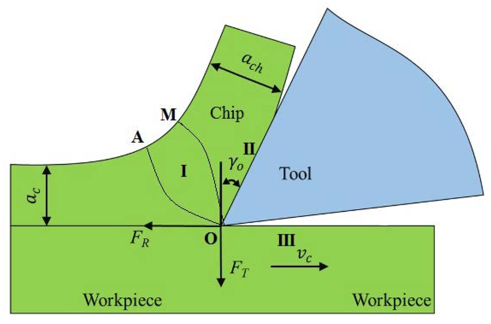 Micromachines 13 01091 g002