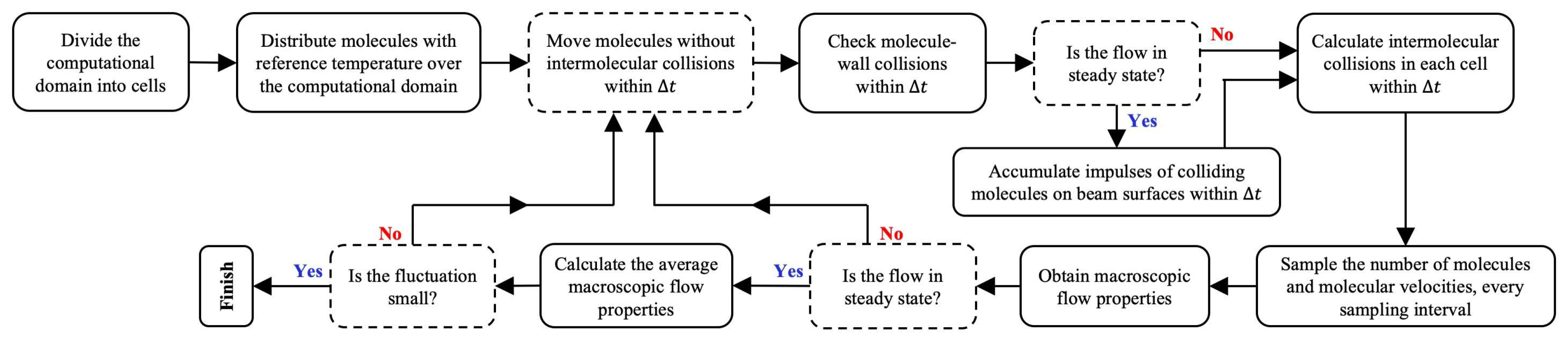 Micromachines 13 01092 g002