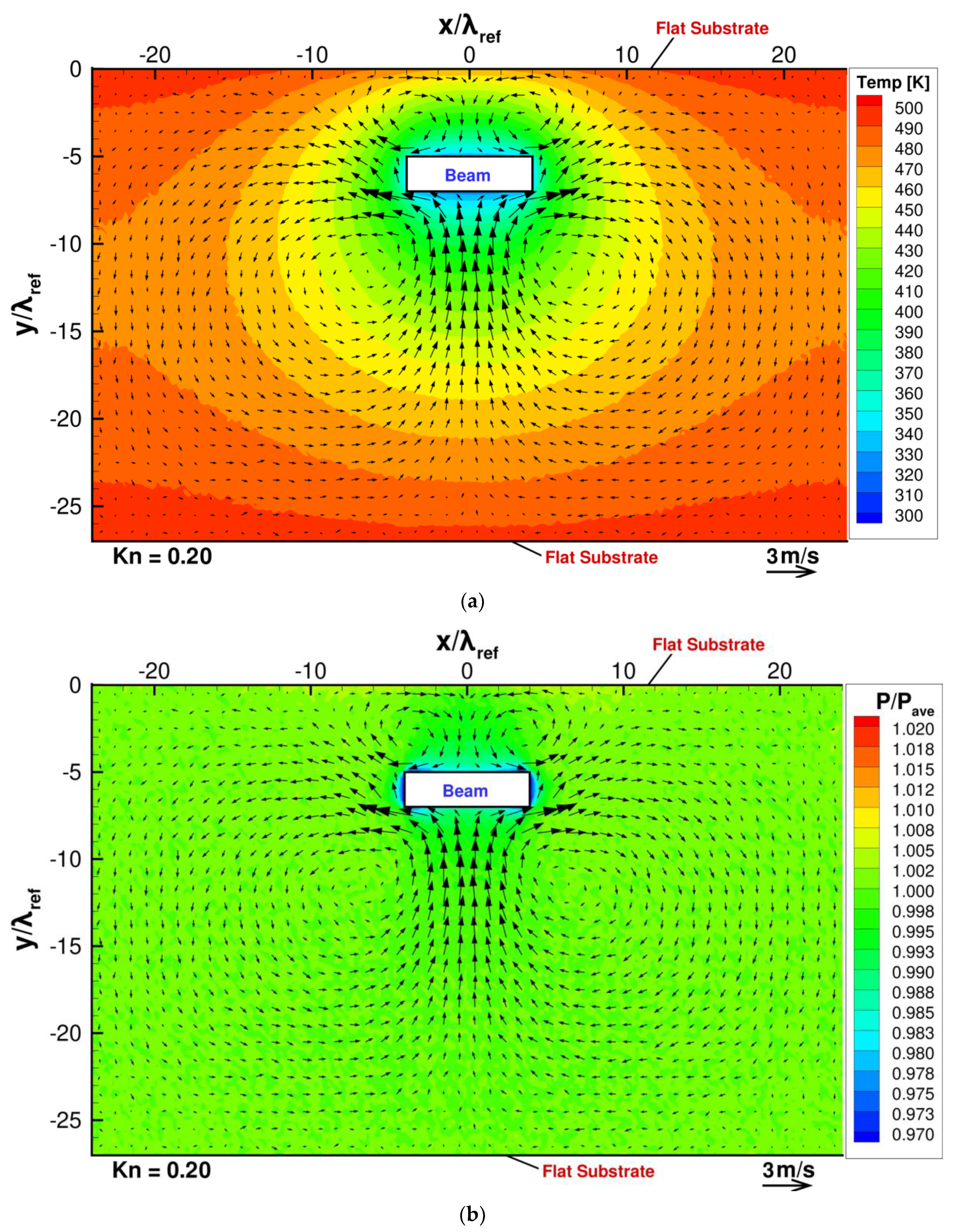 Micromachines 13 01092 g003