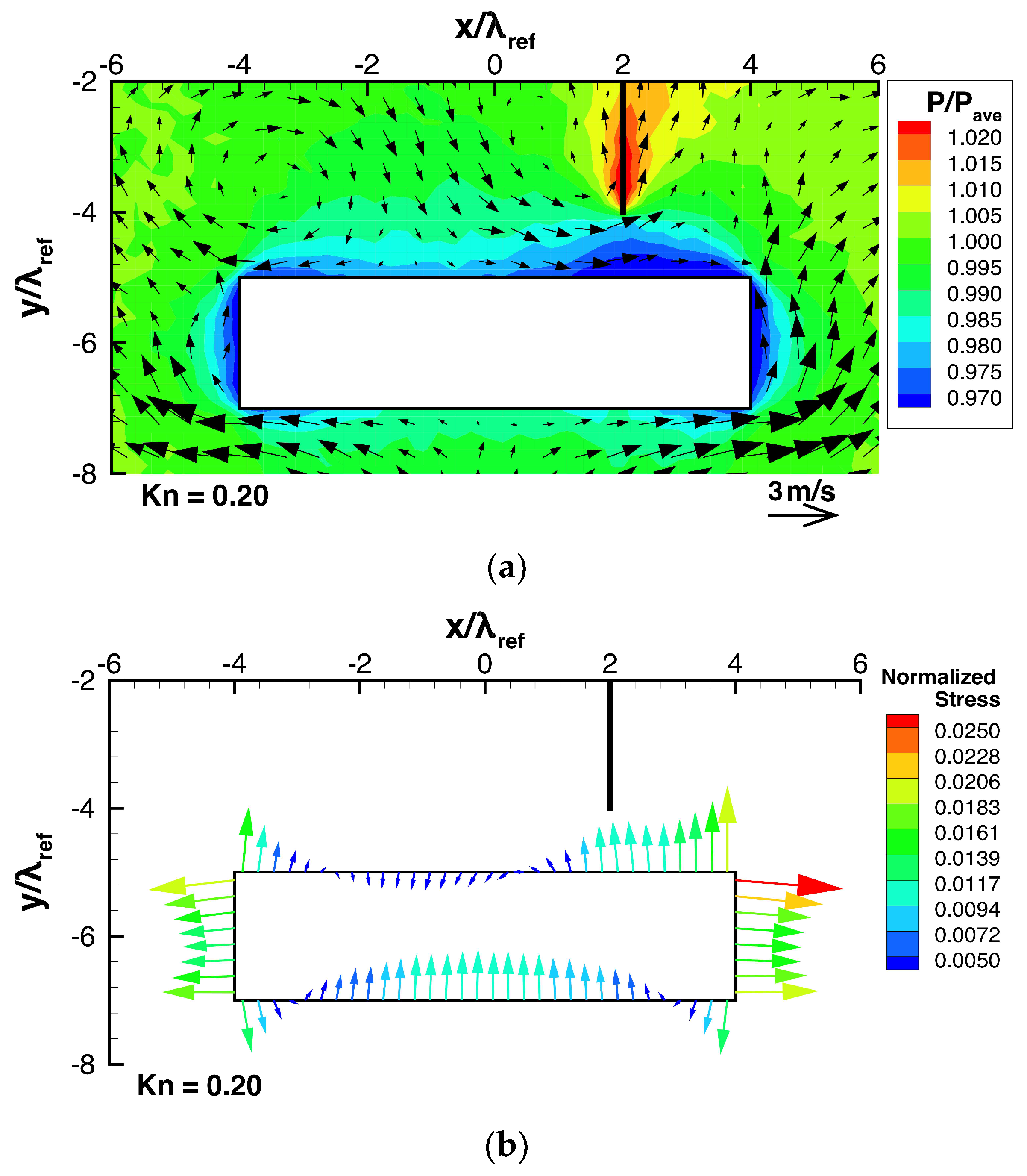 Micromachines 13 01092 g006