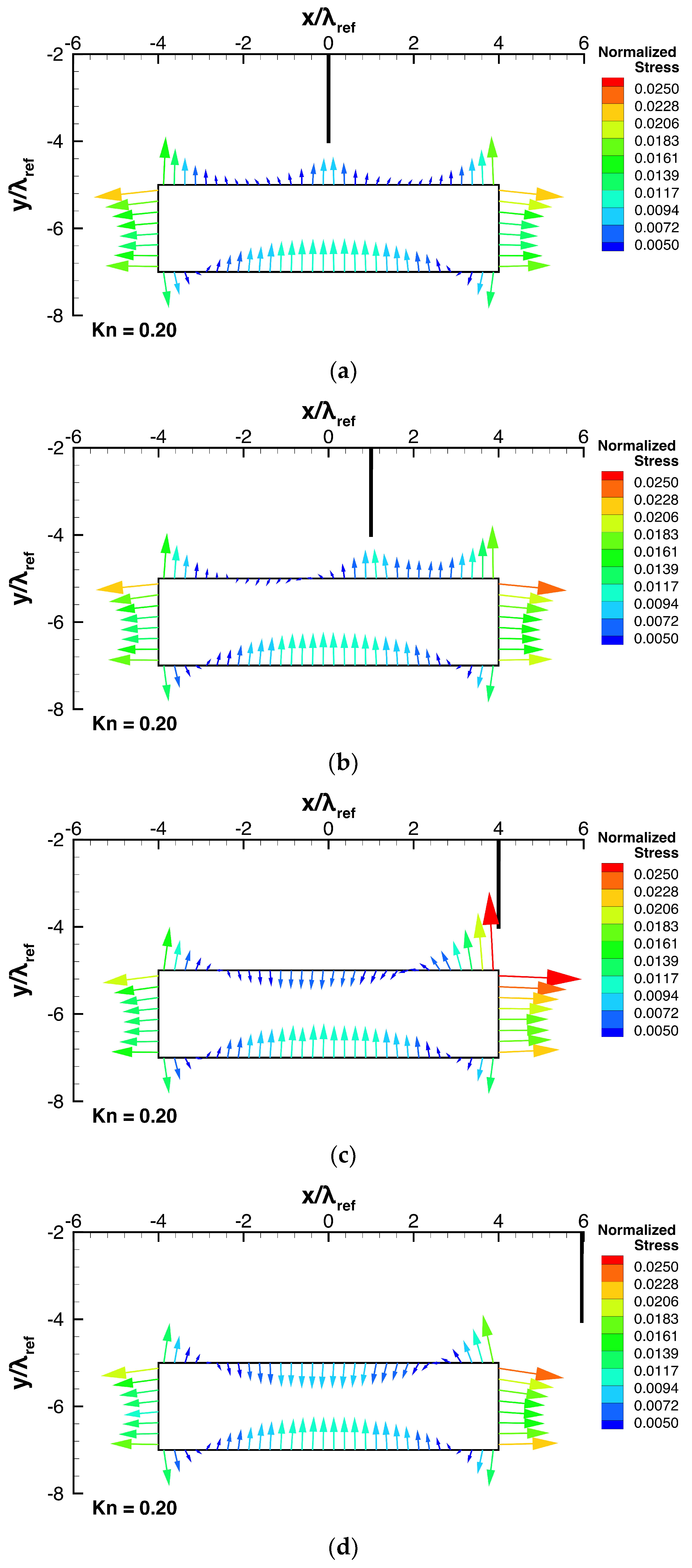 Micromachines 13 01092 g007