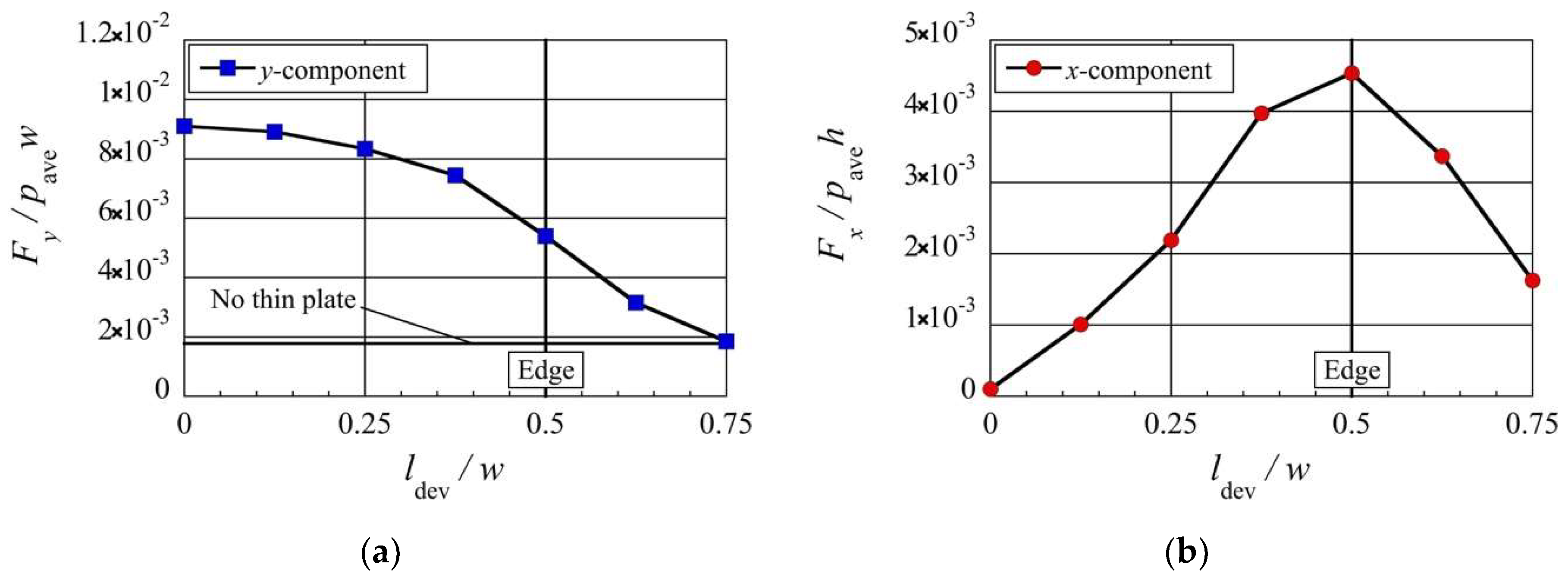 Micromachines 13 01092 g008