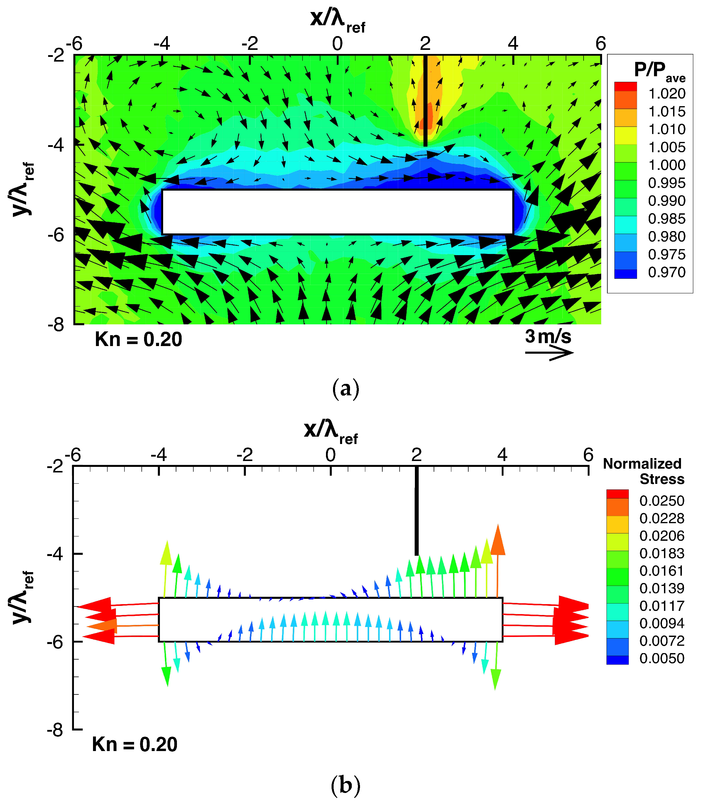 Micromachines 13 01092 g009