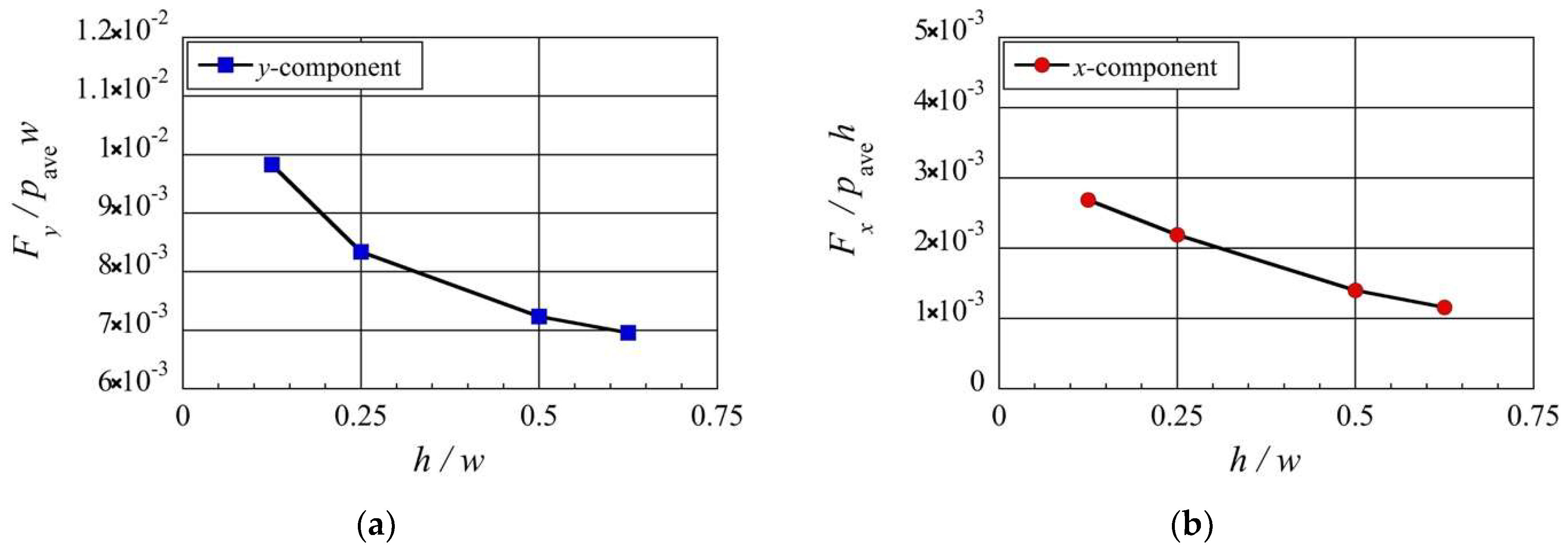 Micromachines 13 01092 g011