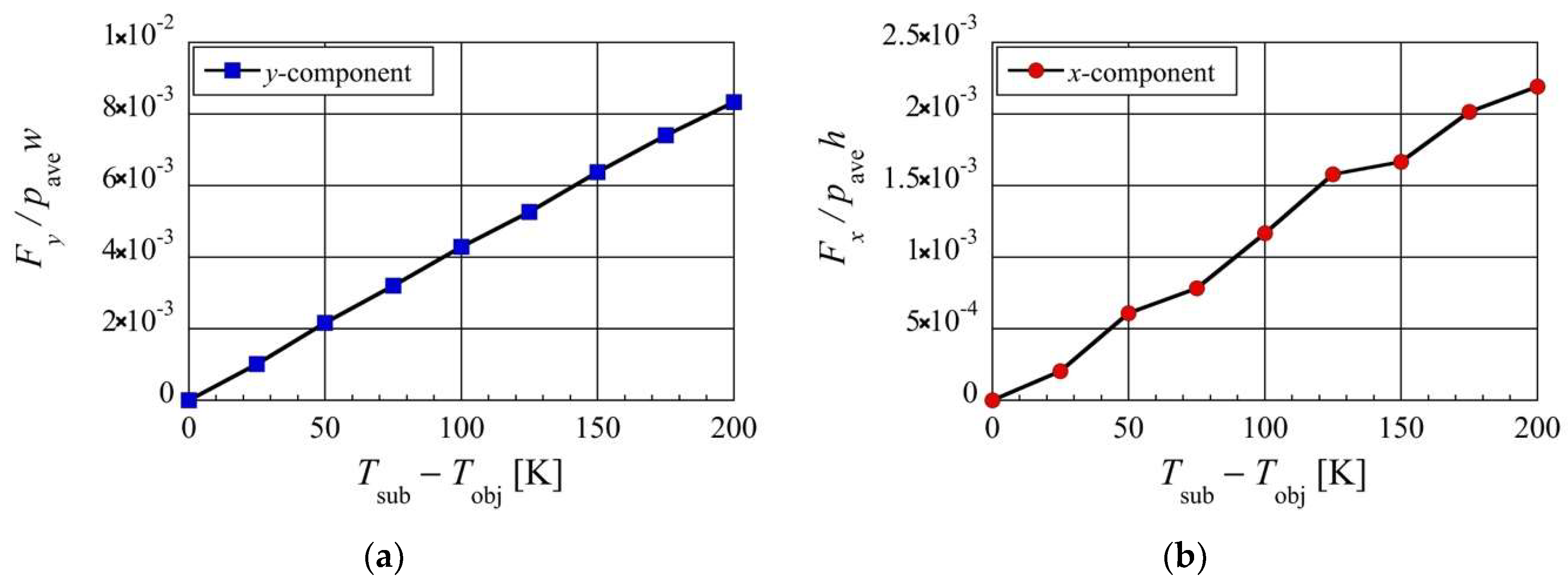 Micromachines 13 01092 g012
