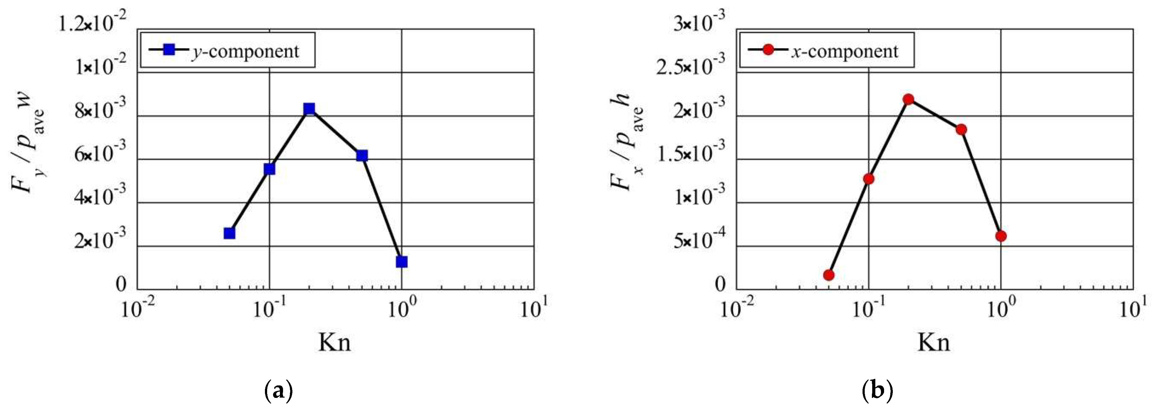 Micromachines 13 01092 g013