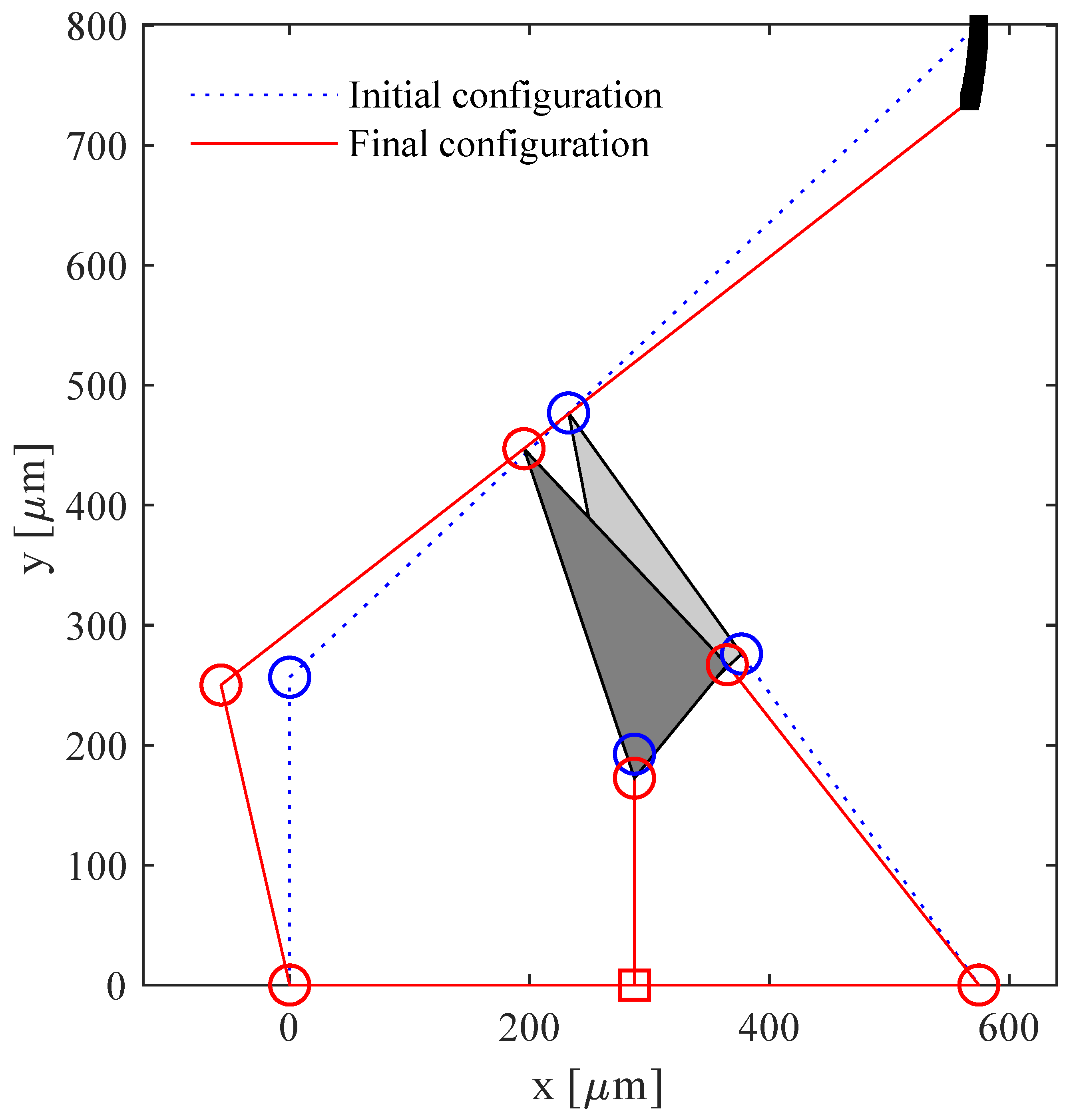 Micromachines 13 01094 g008