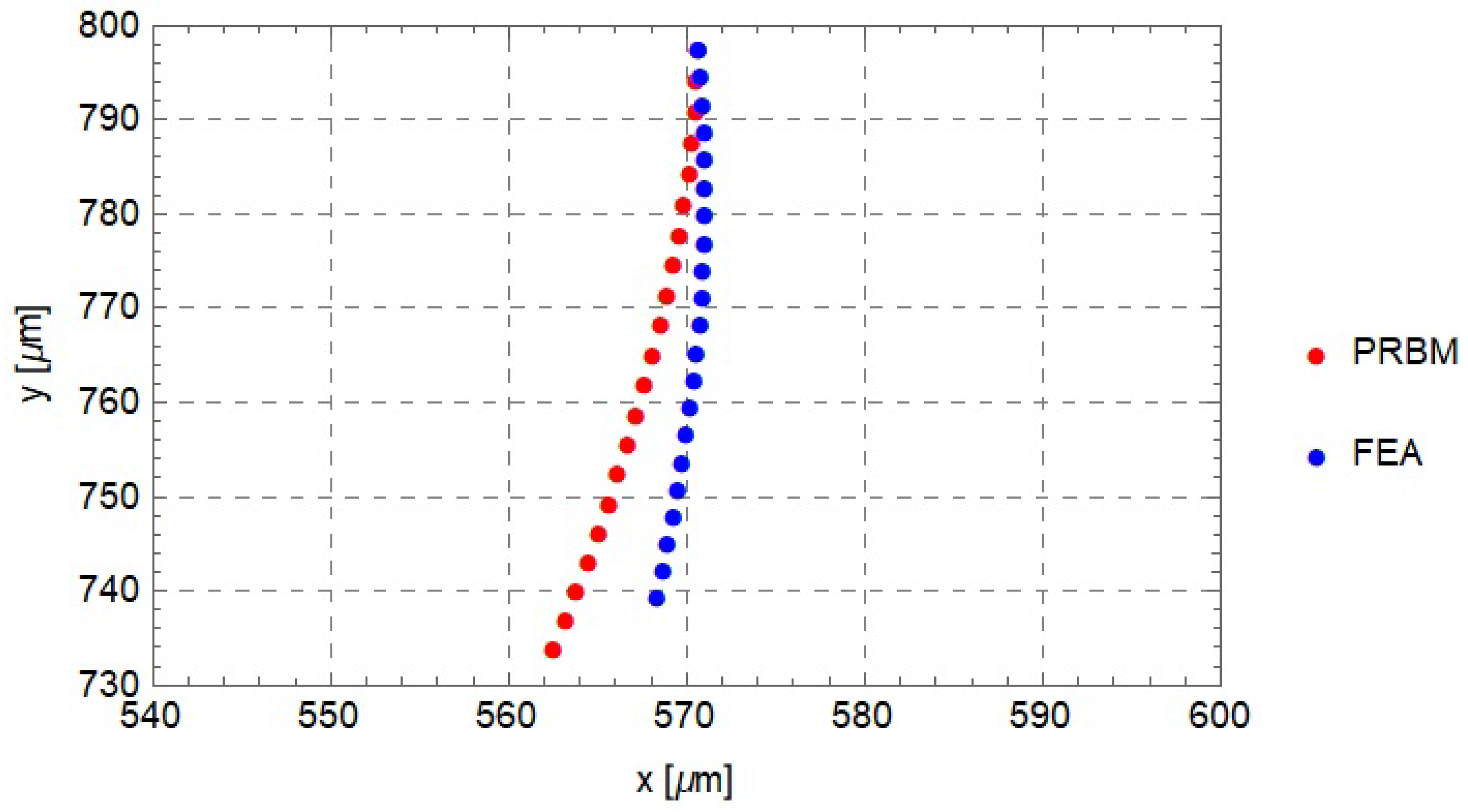 Micromachines 13 01094 g016