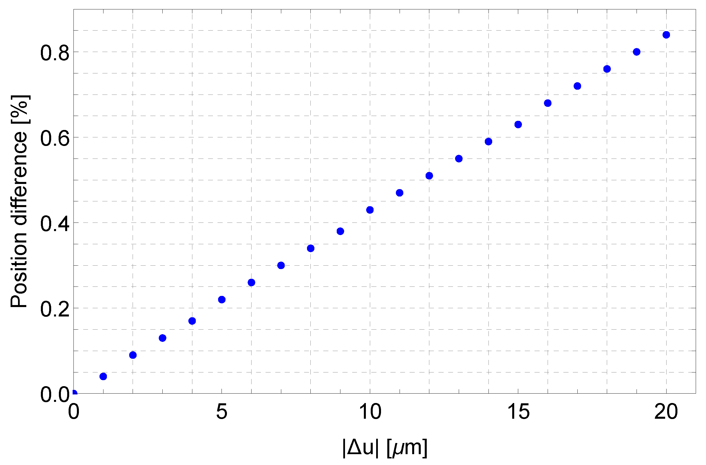 Micromachines 13 01094 g017