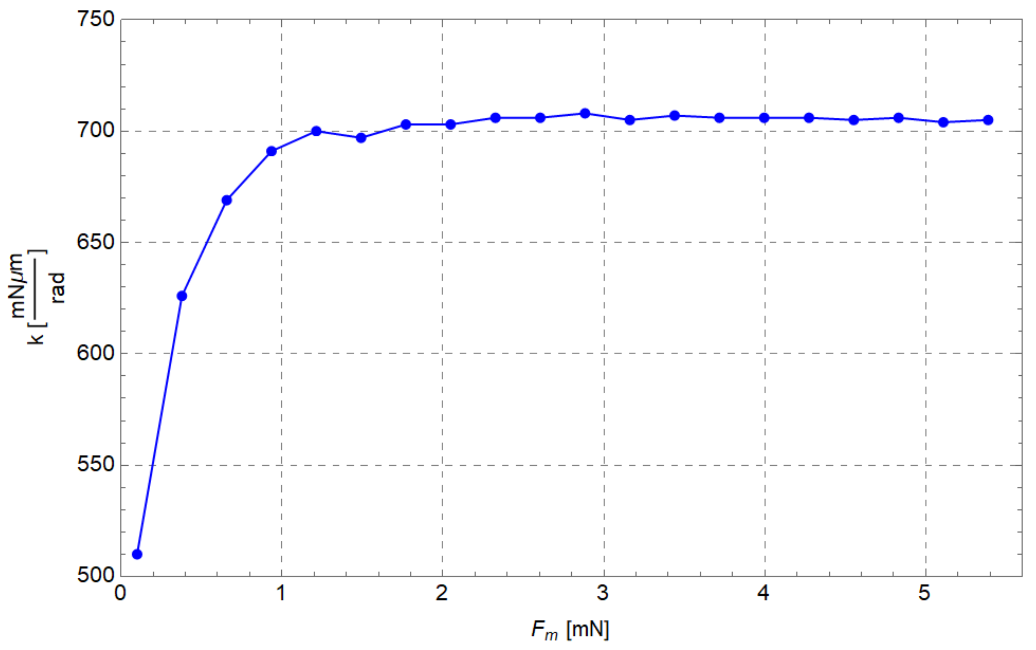 Micromachines 13 01094 g020