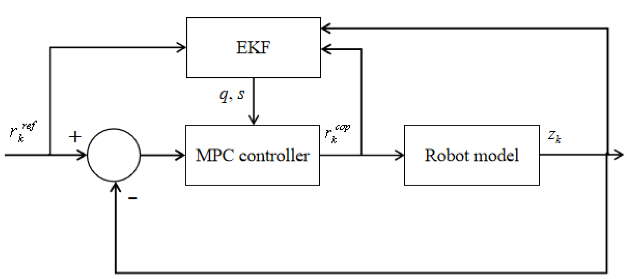 Micromachines 13 01095 g005