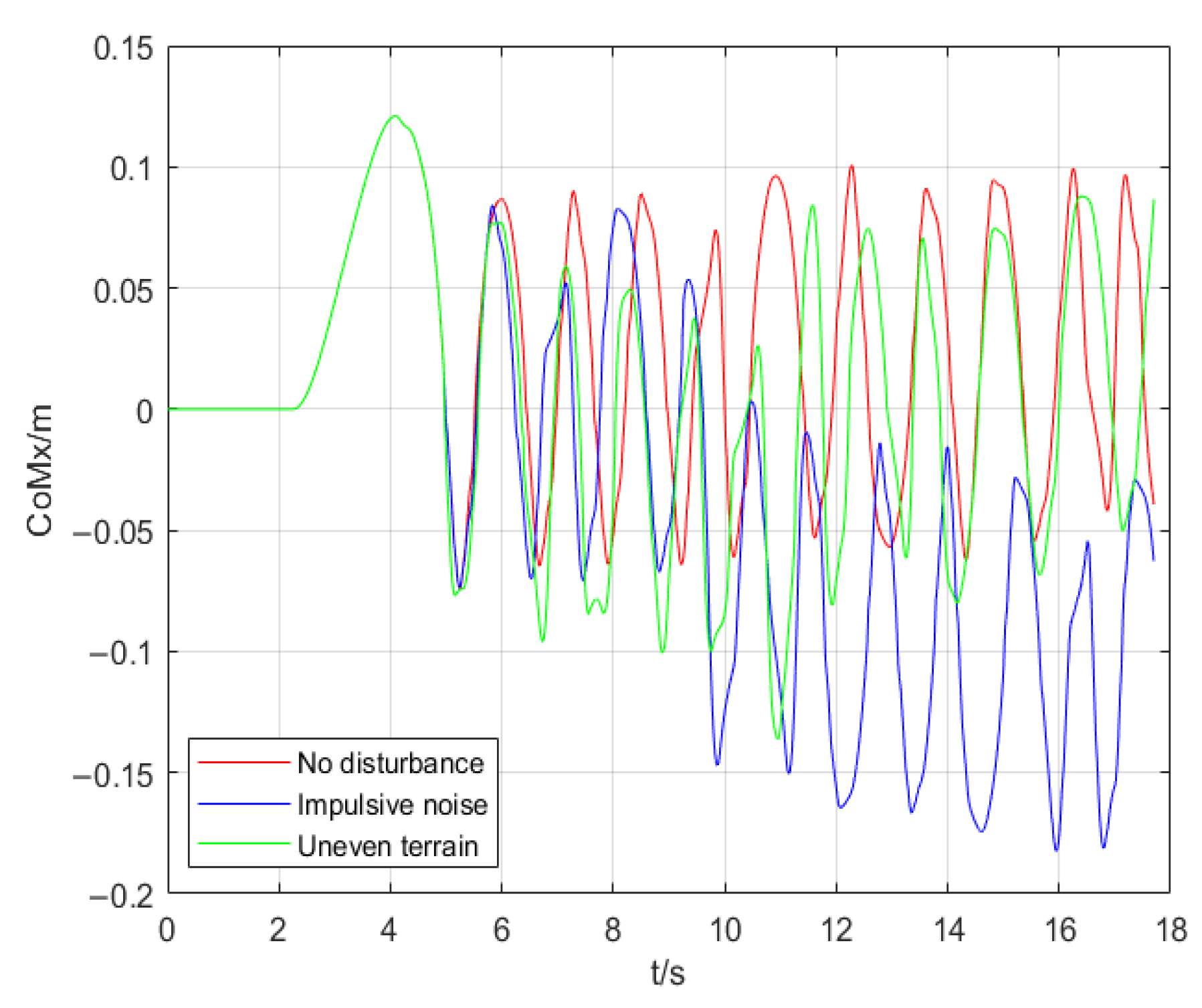 Micromachines 13 01095 g007