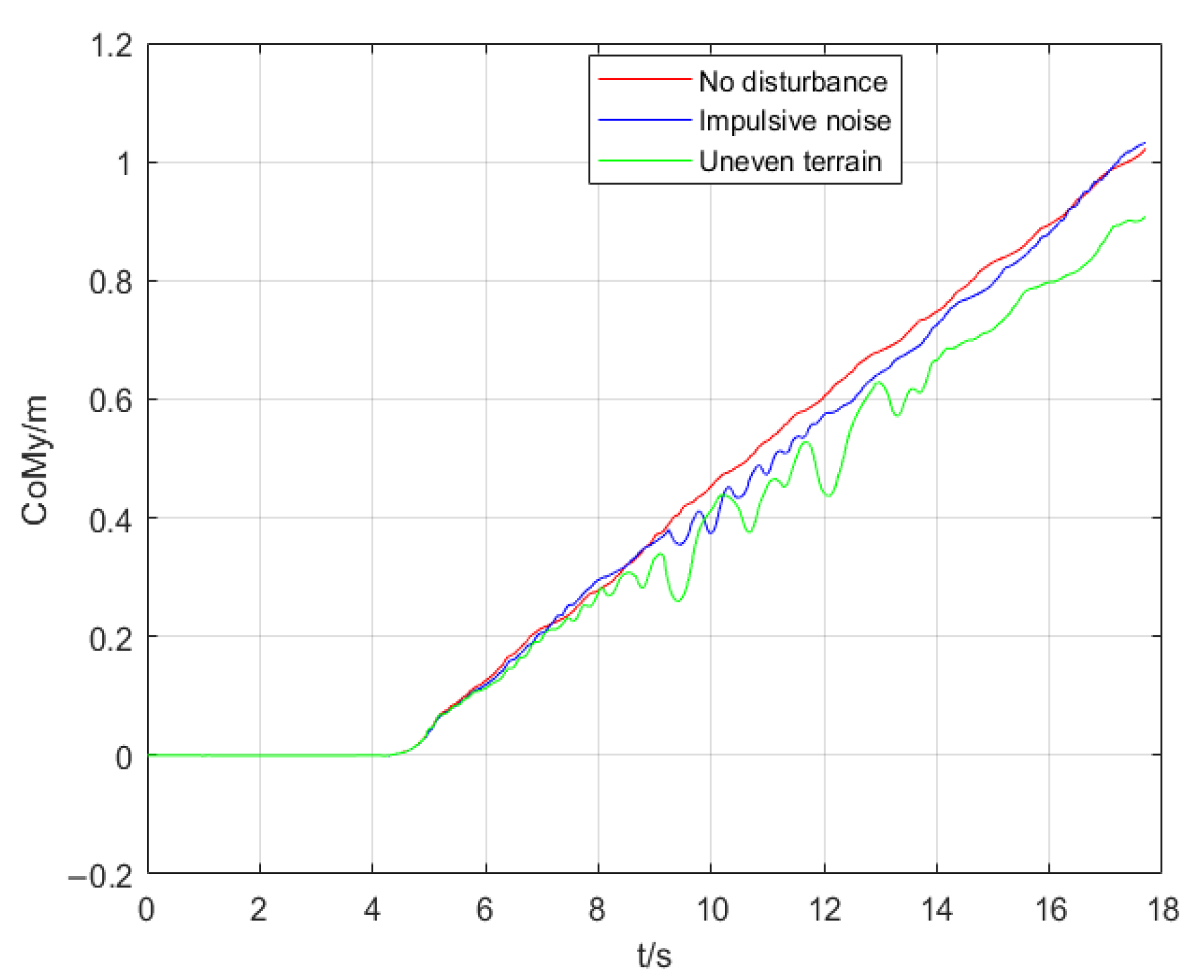 Micromachines 13 01095 g008