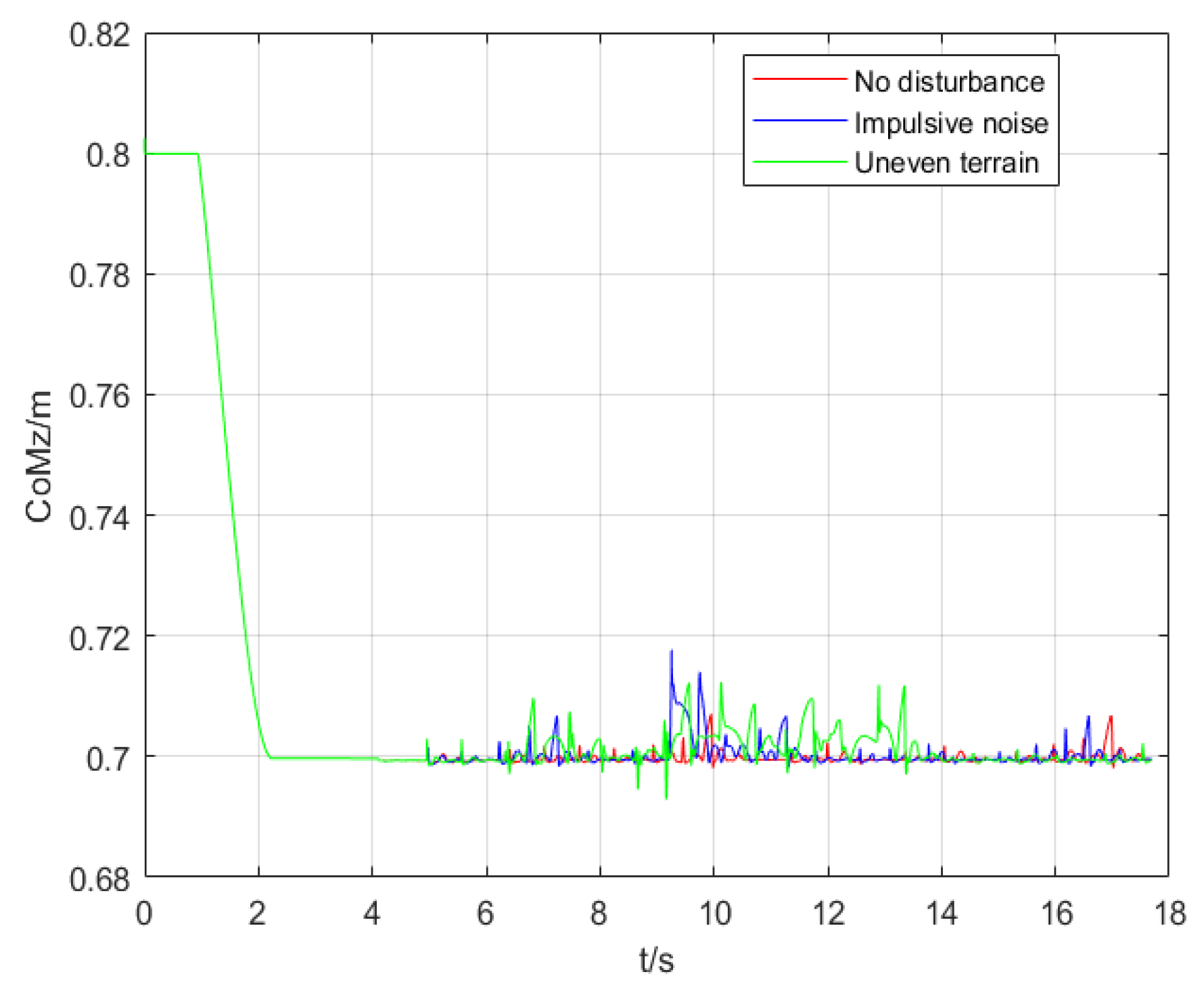 Micromachines 13 01095 g009