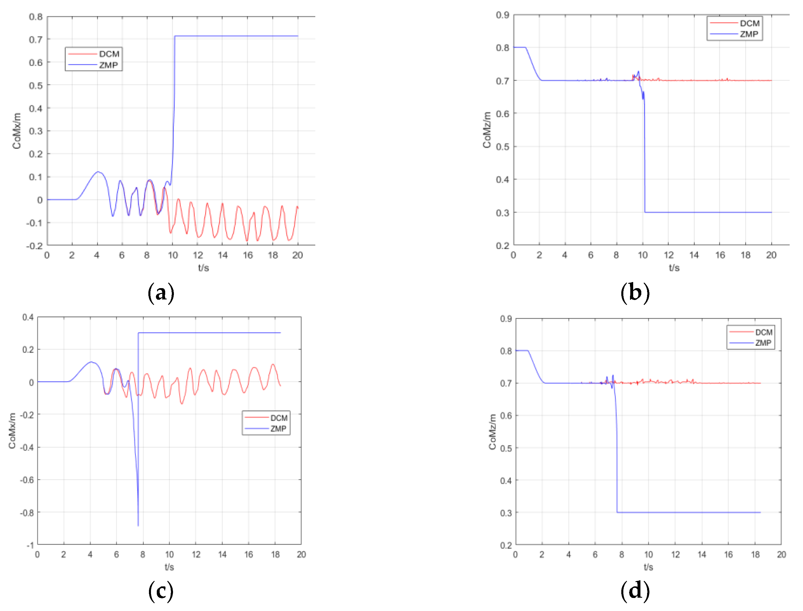Micromachines 13 01095 g010