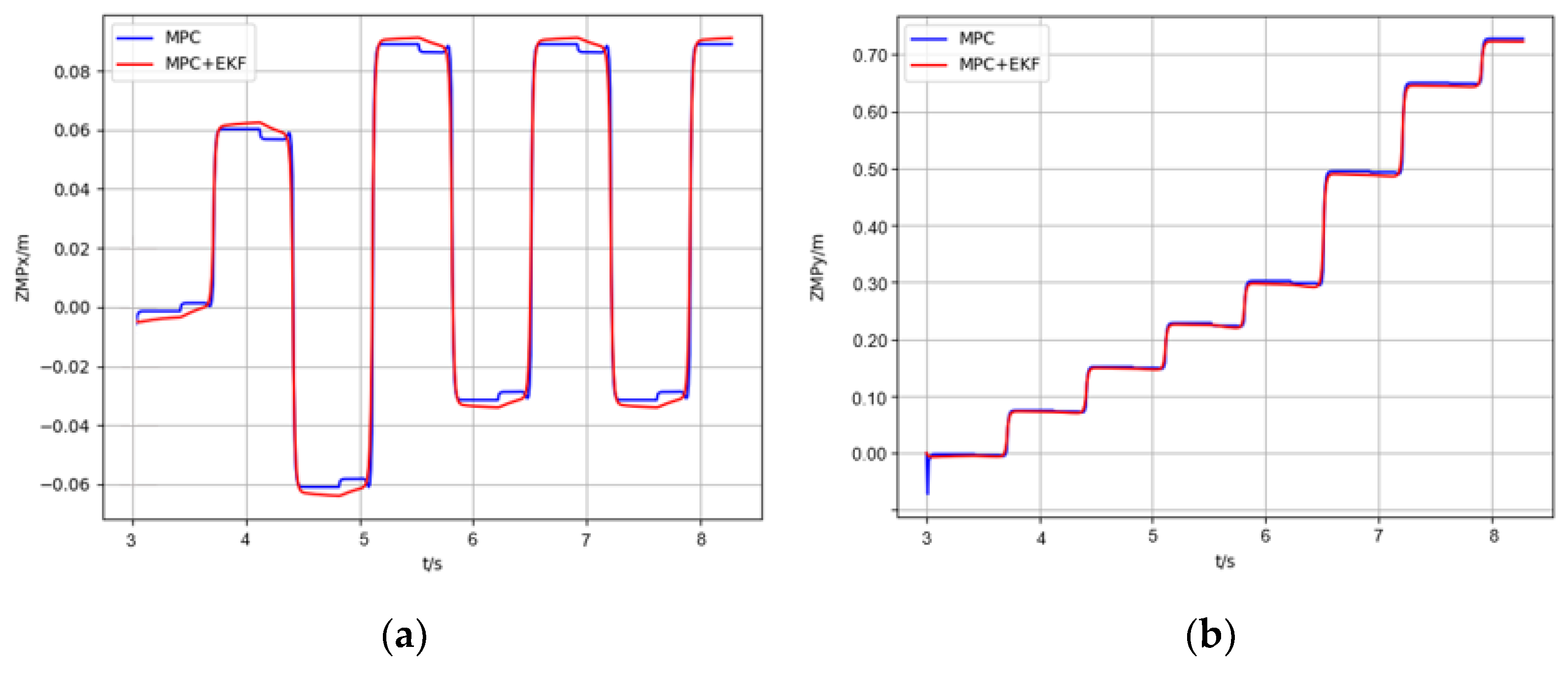 Micromachines 13 01095 g011