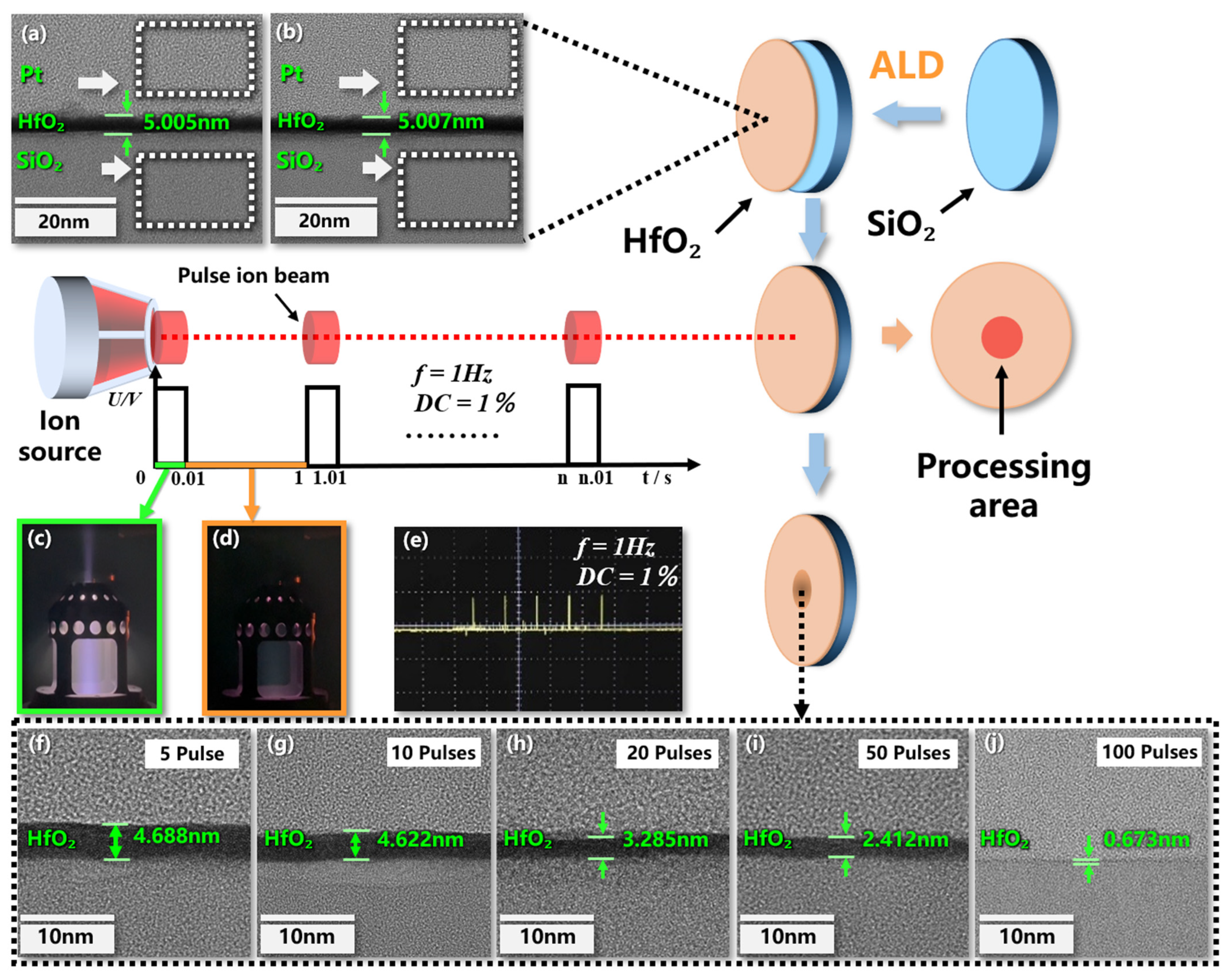 Micromachines 13 01097 g001