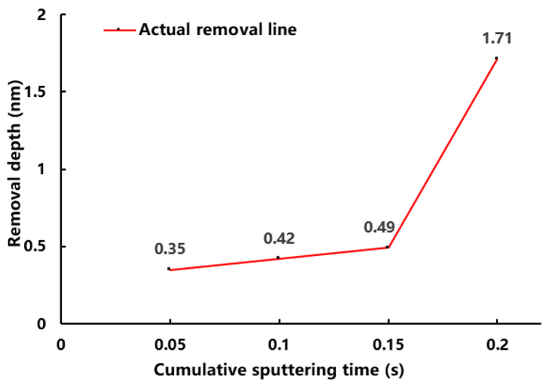 Micromachines 13 01097 g004