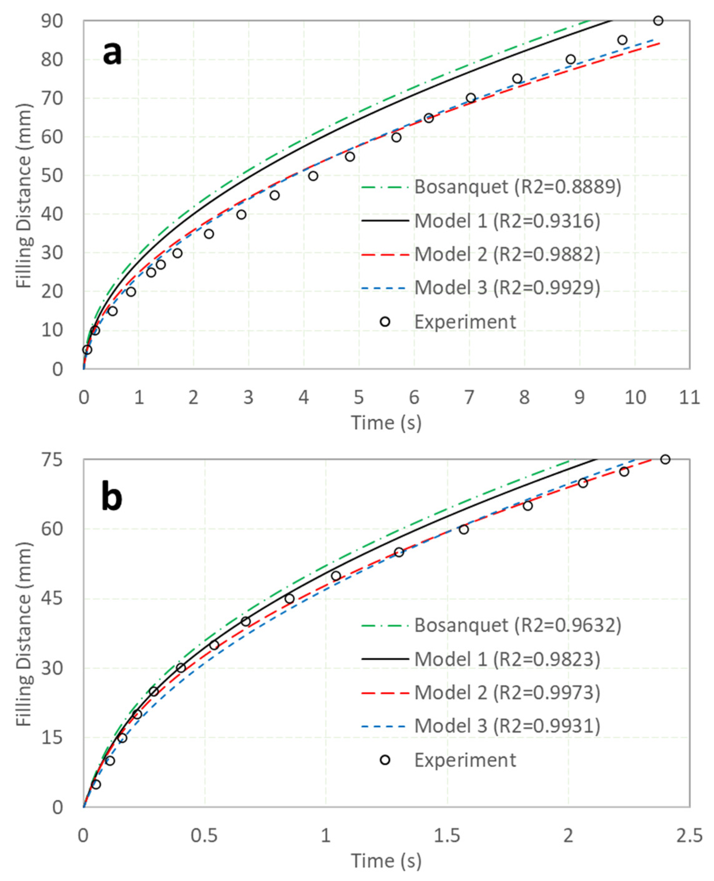 Micromachines 13 01098 g002