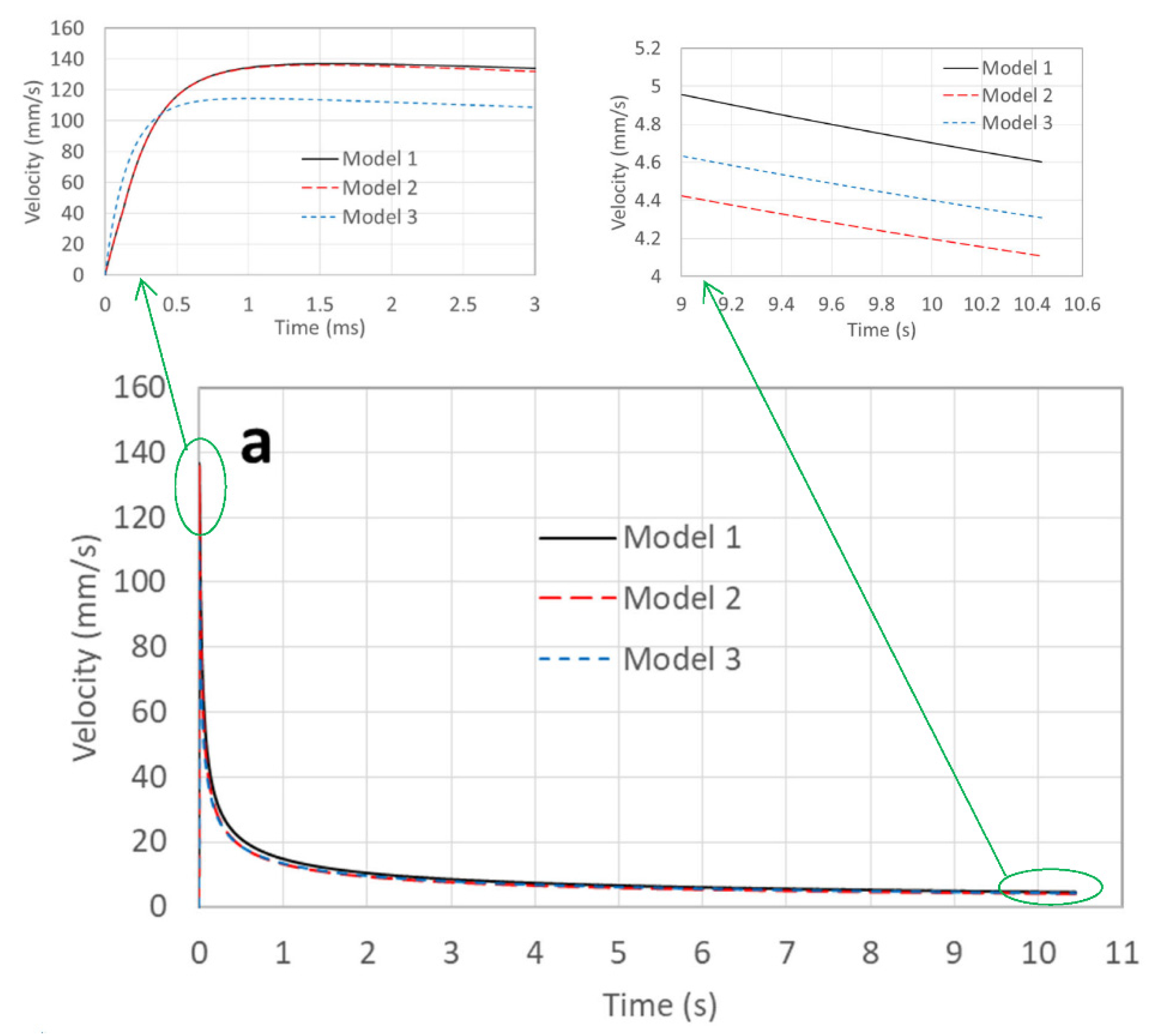 Micromachines 13 01098 g004a