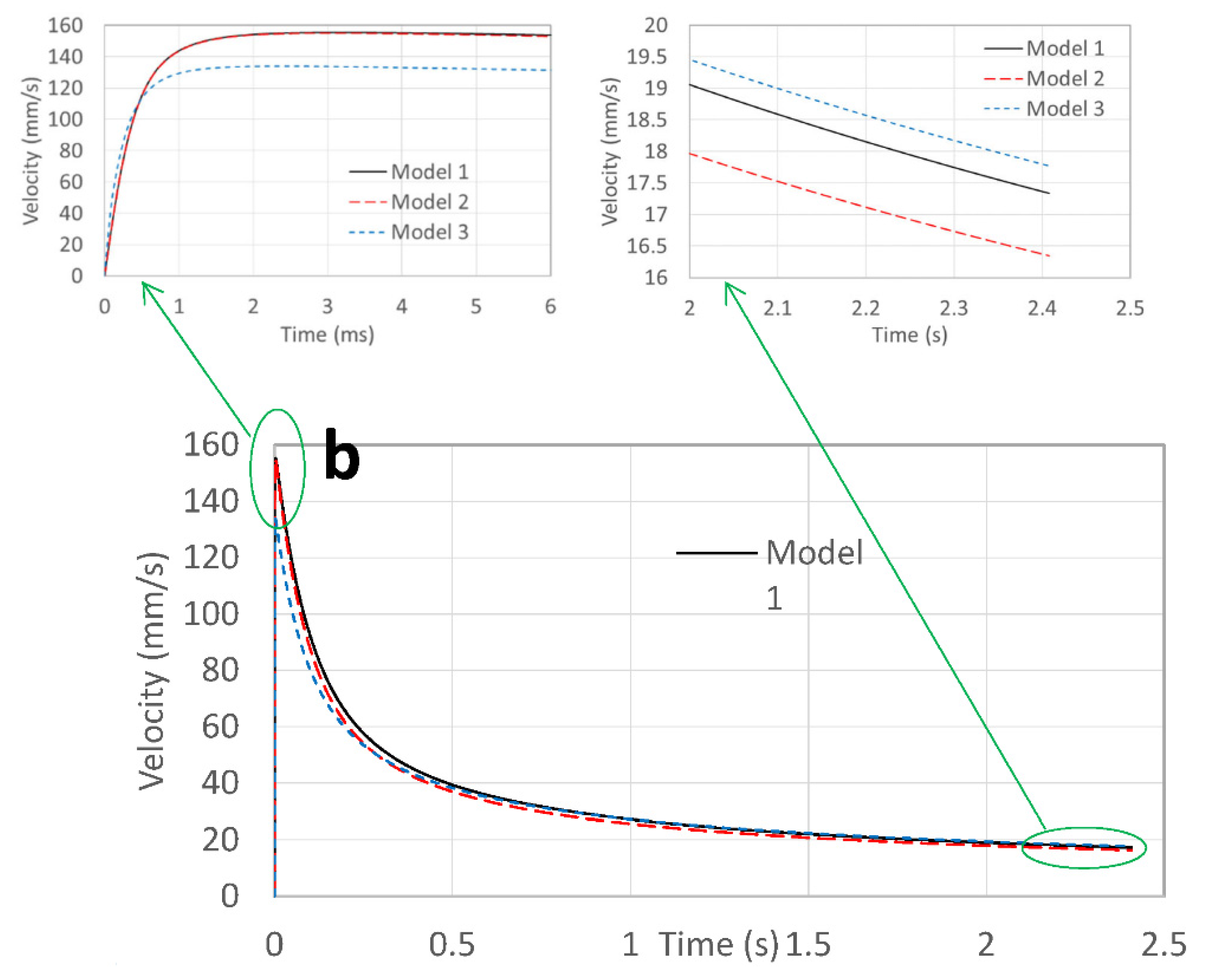 Micromachines 13 01098 g004b