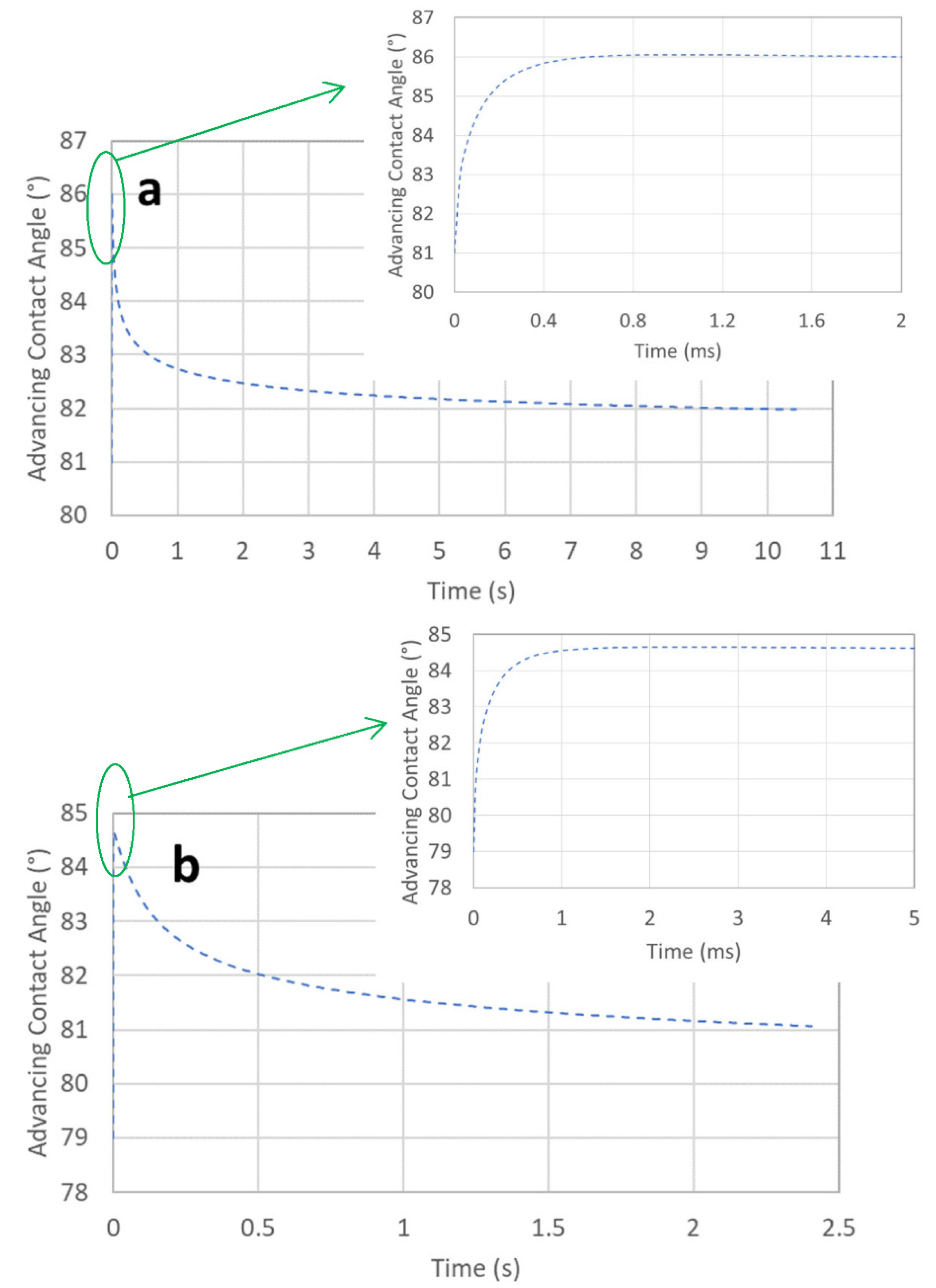 Micromachines 13 01098 g005