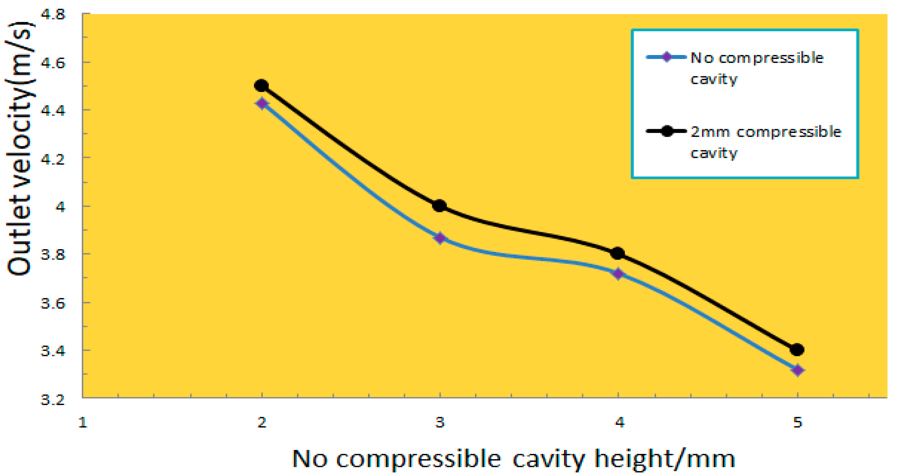 Micromachines 13 01100 g003