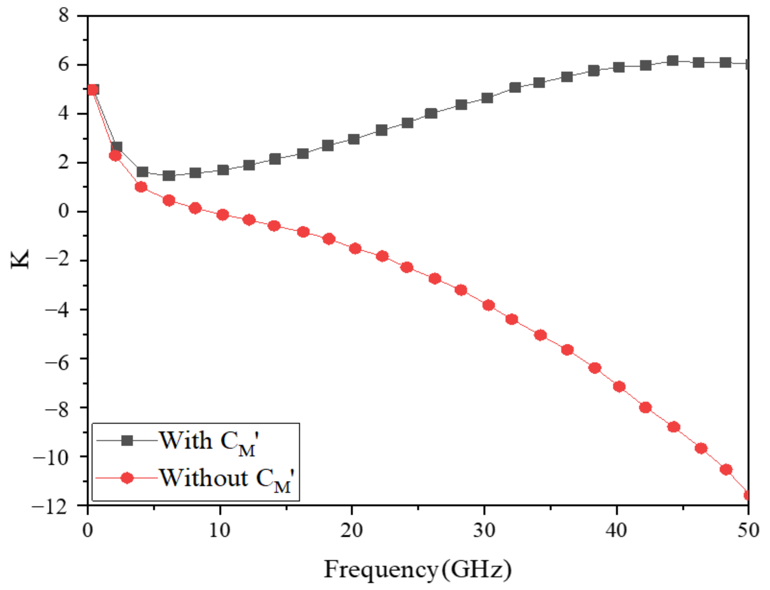 Micromachines 13 01101 g005