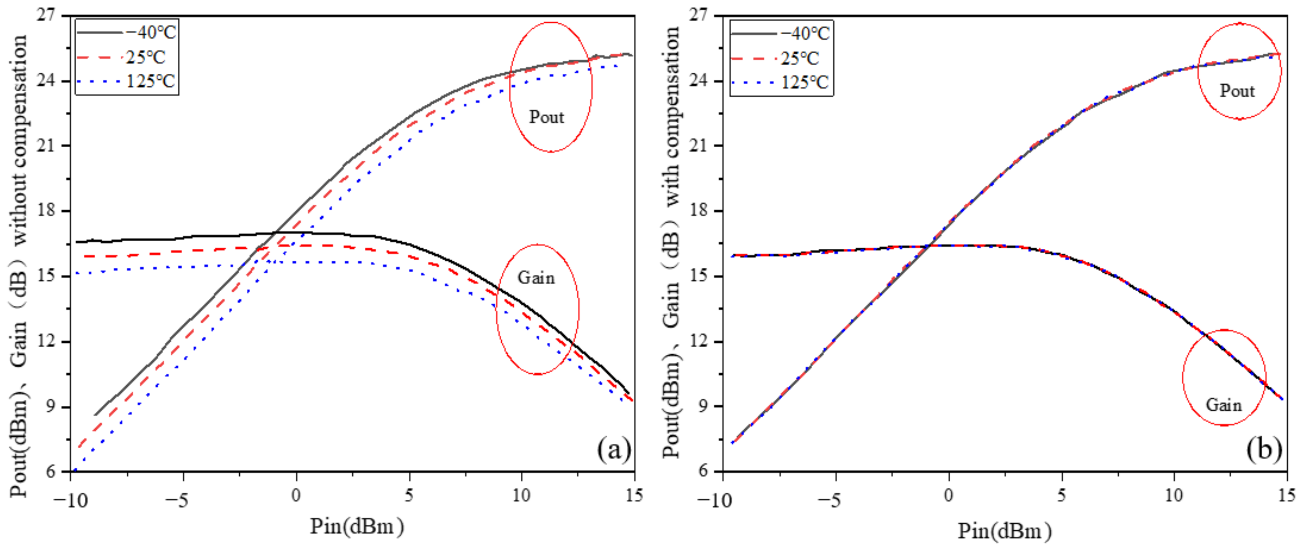 Micromachines 13 01101 g008