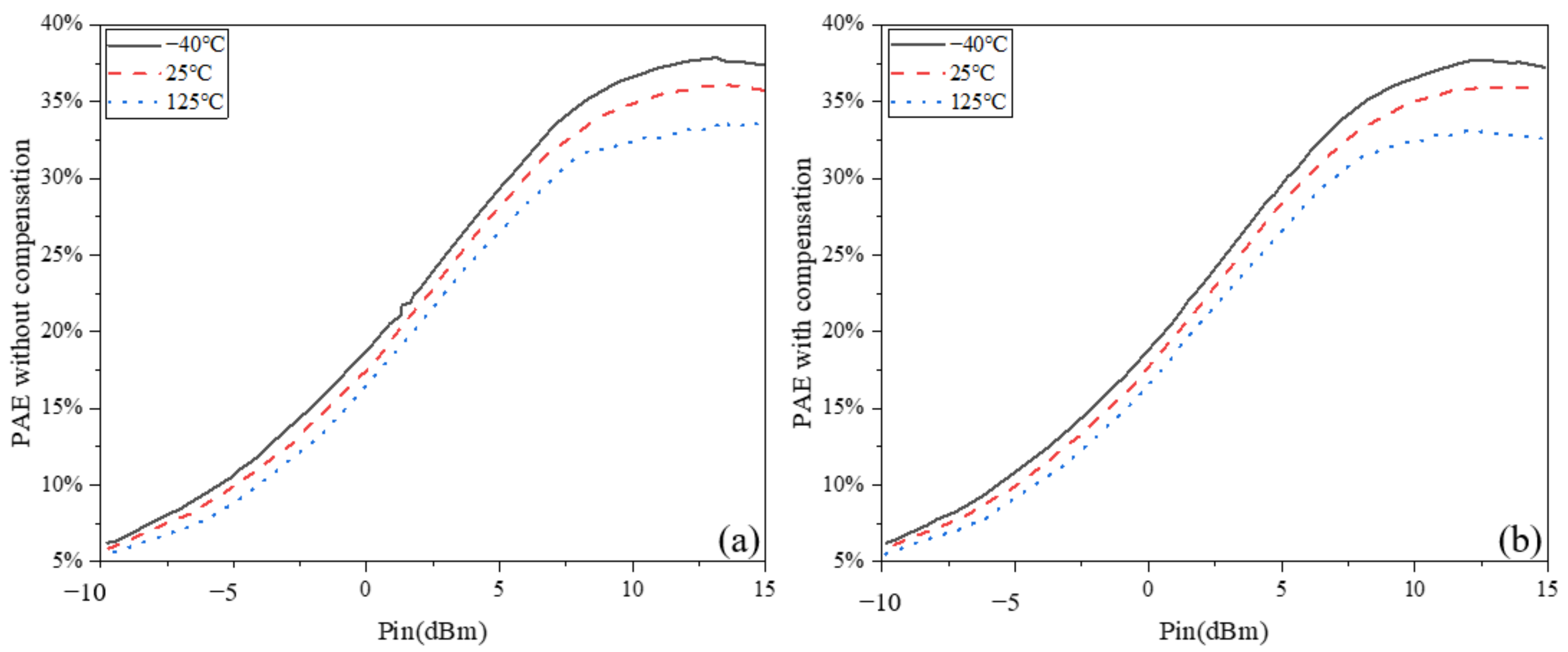 Micromachines 13 01101 g009