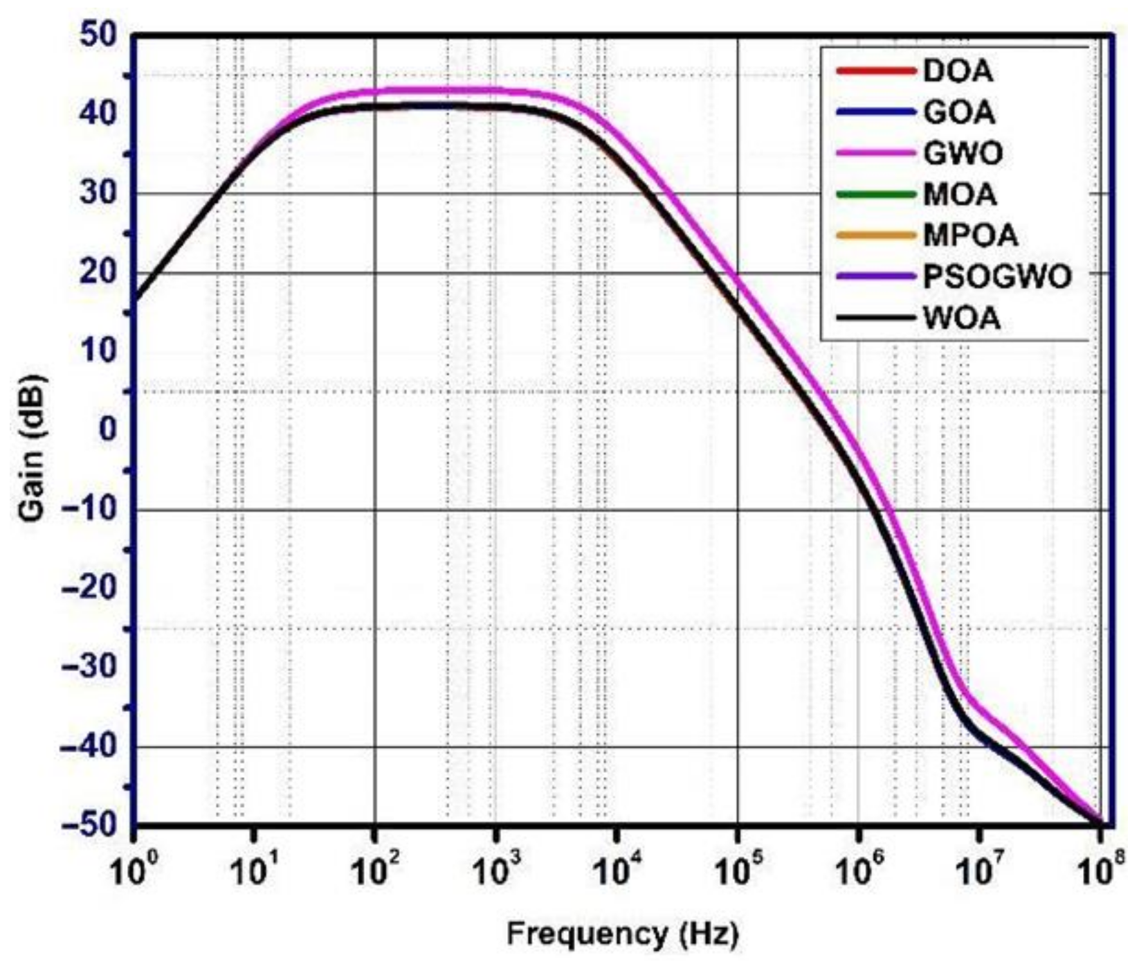 Micromachines 13 01104 g006
