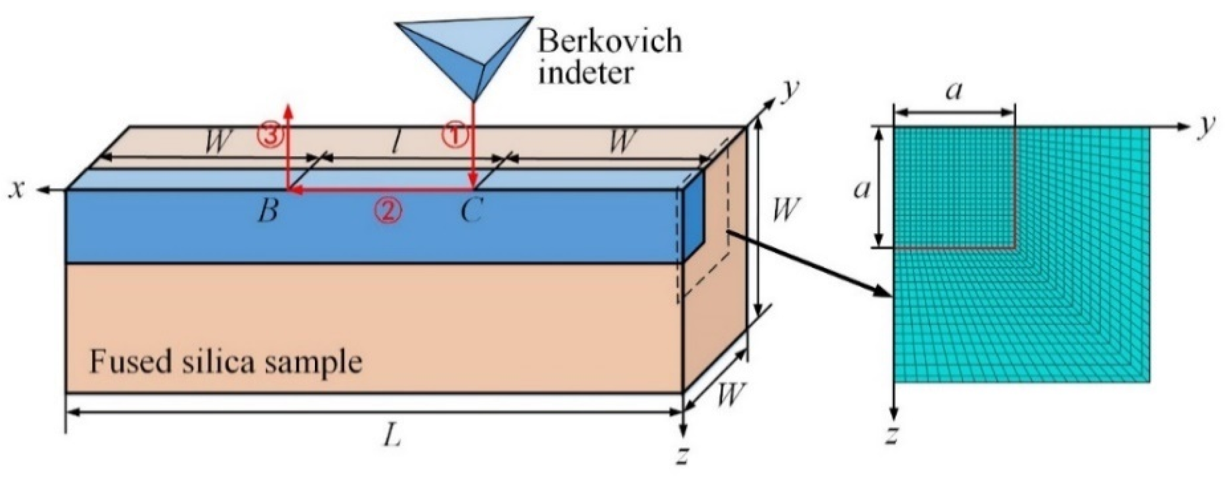Micromachines 13 01106 g002