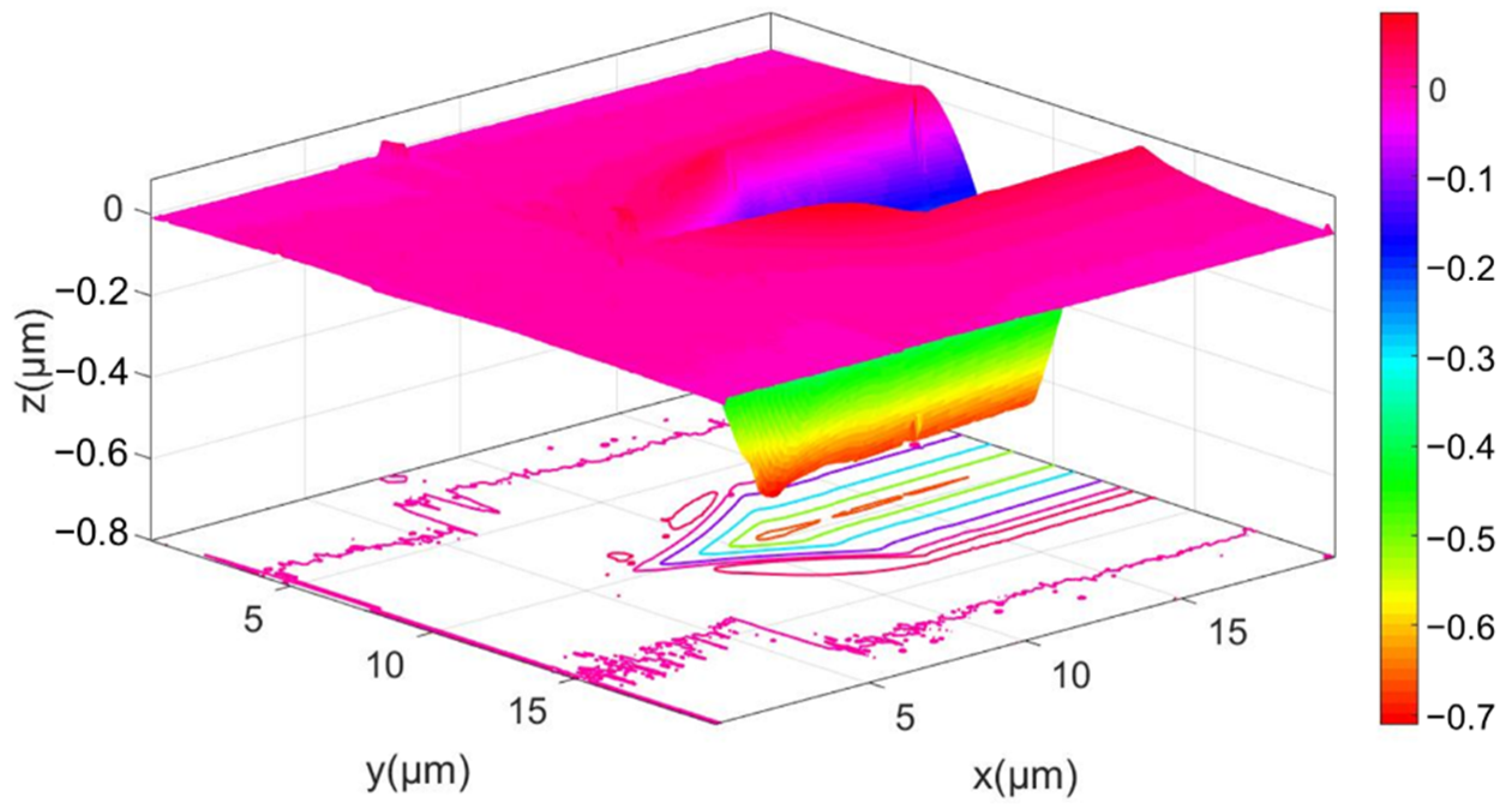 Micromachines 13 01106 g004