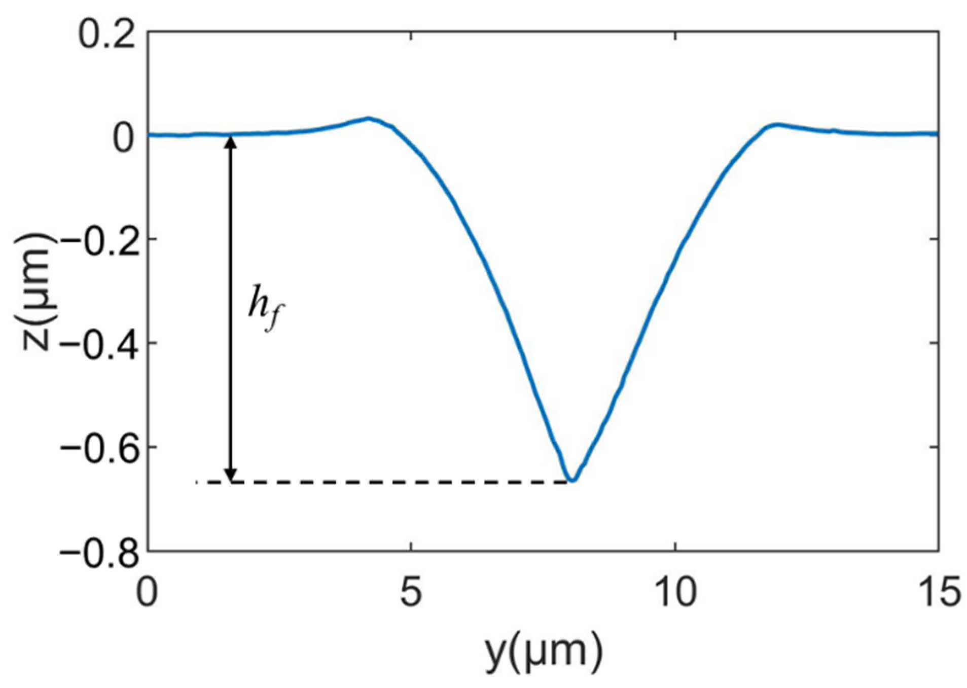 Micromachines 13 01106 g005