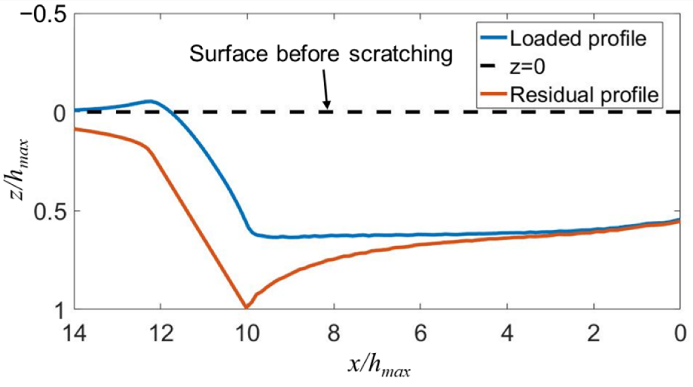 Micromachines 13 01106 g007