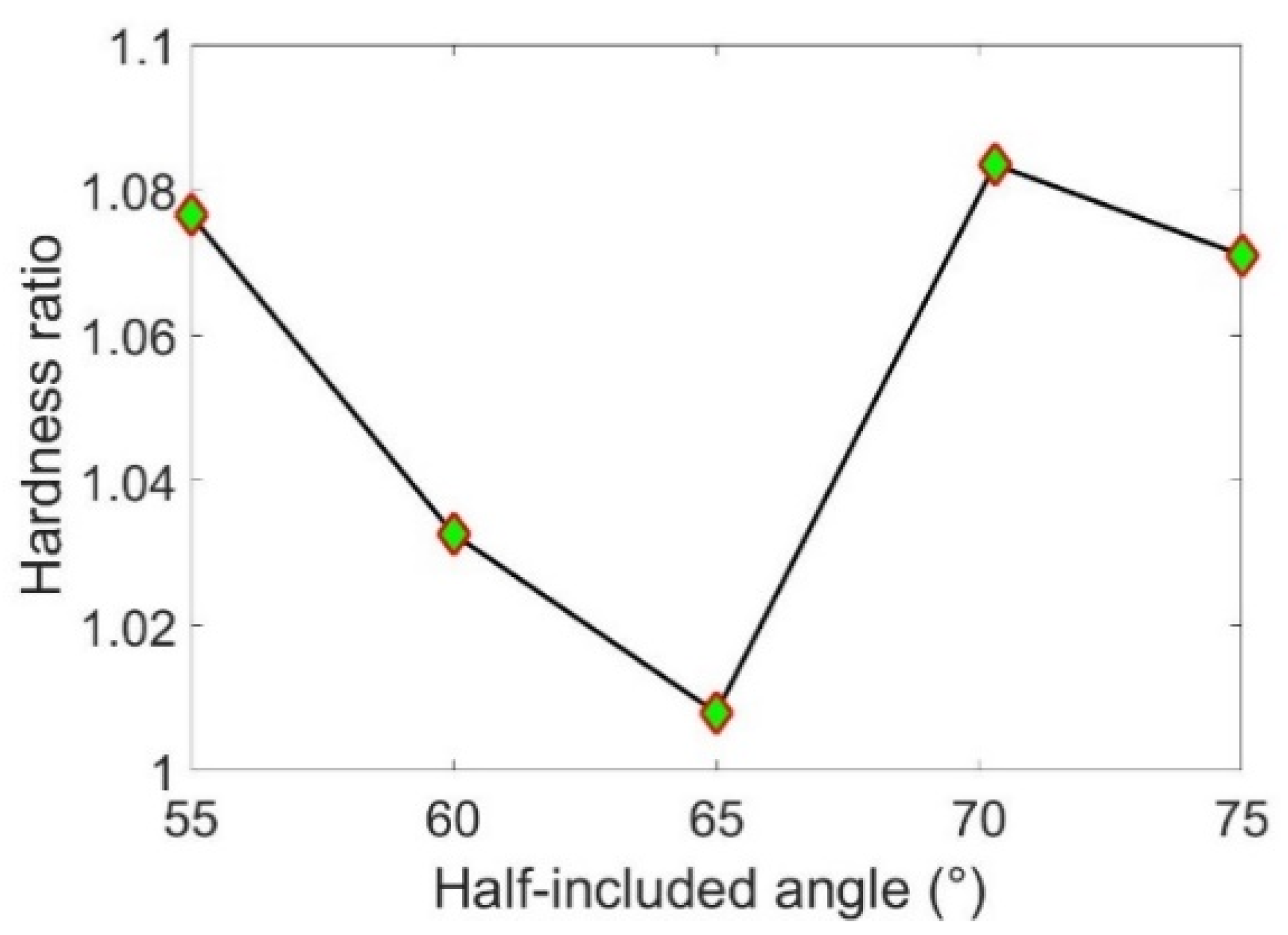 Micromachines 13 01106 g008
