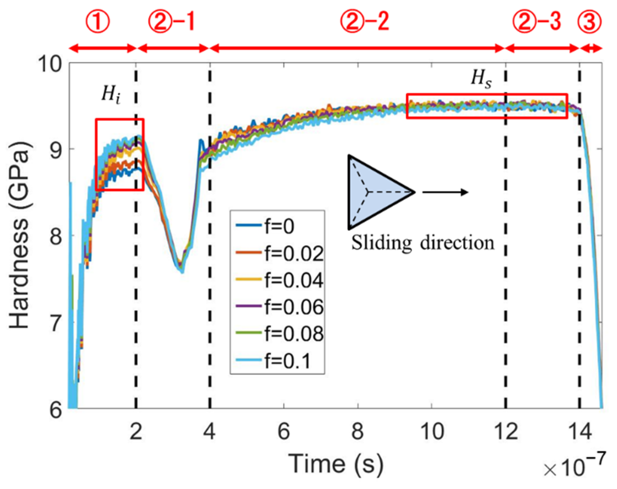 Micromachines 13 01106 g009