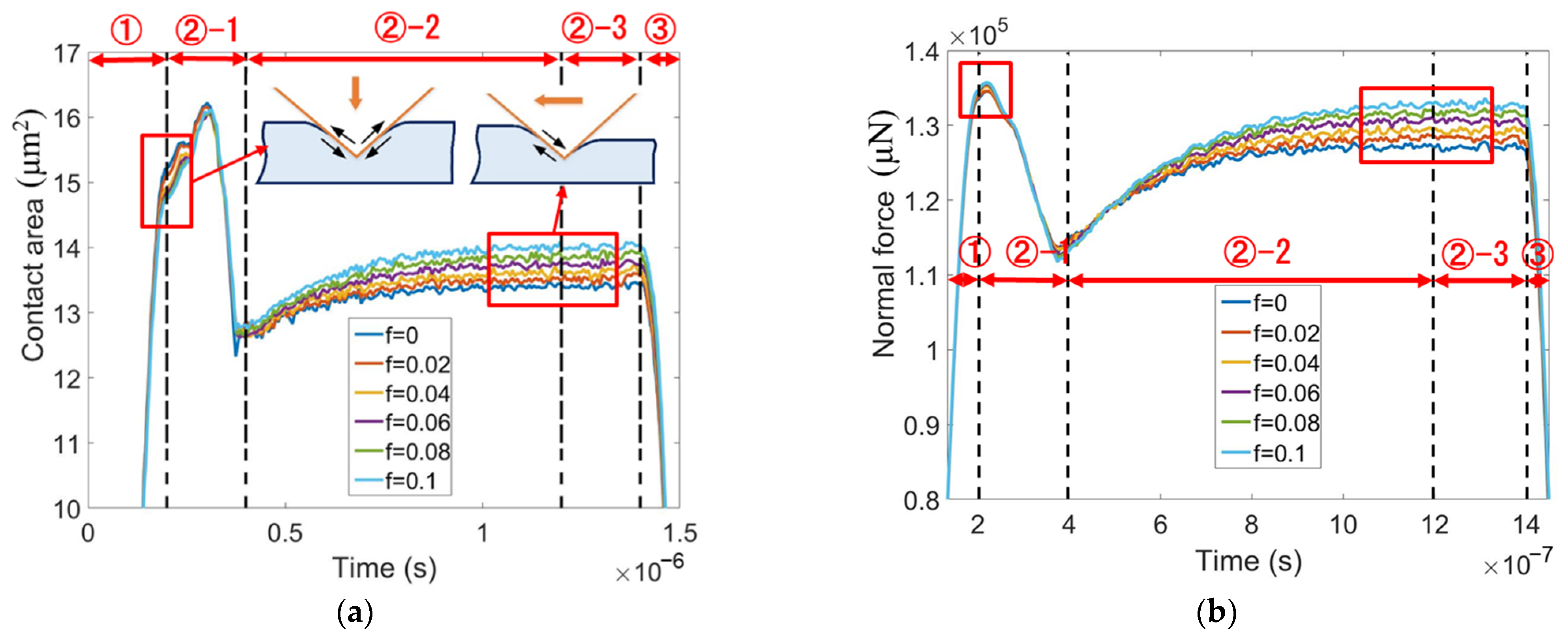Micromachines 13 01106 g010
