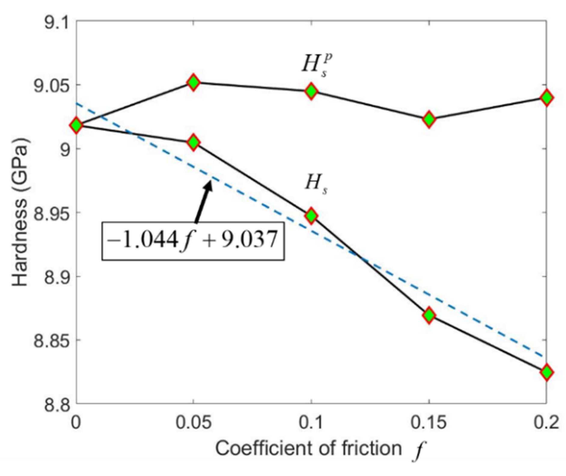 Micromachines 13 01106 g011
