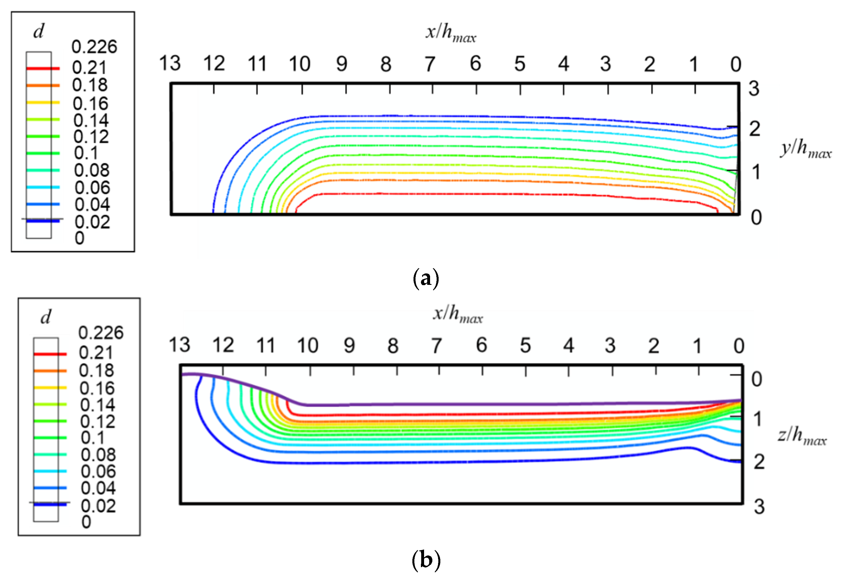 Micromachines 13 01106 g012