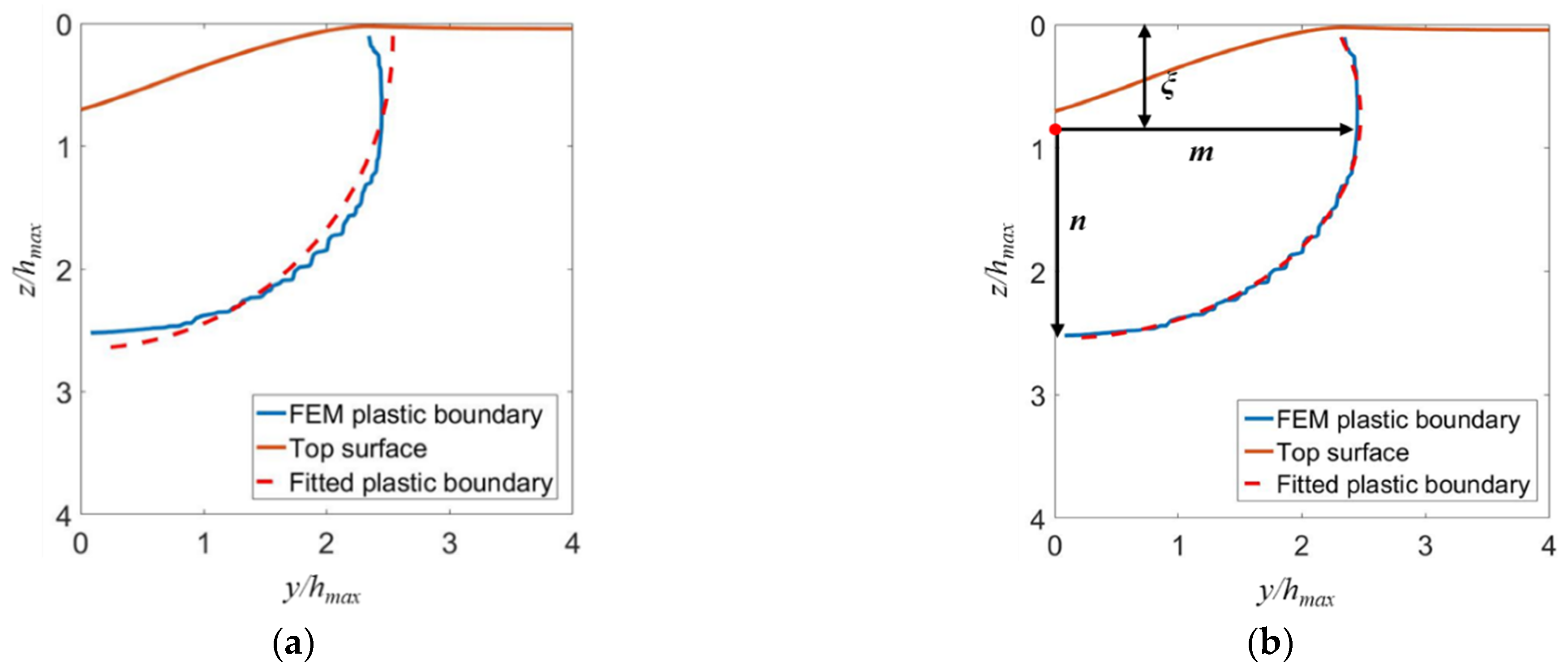 Micromachines 13 01106 g013