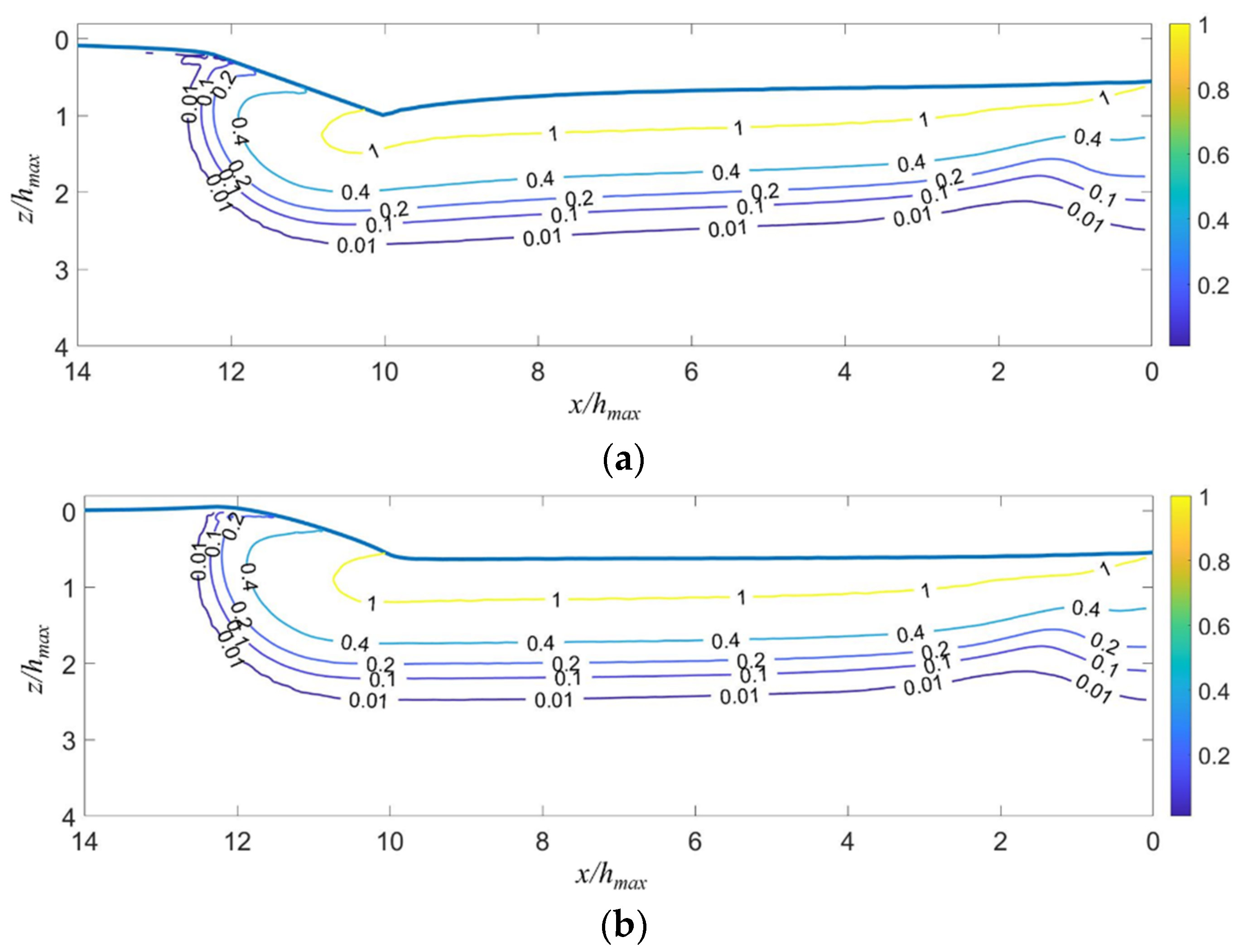 Micromachines 13 01106 g014