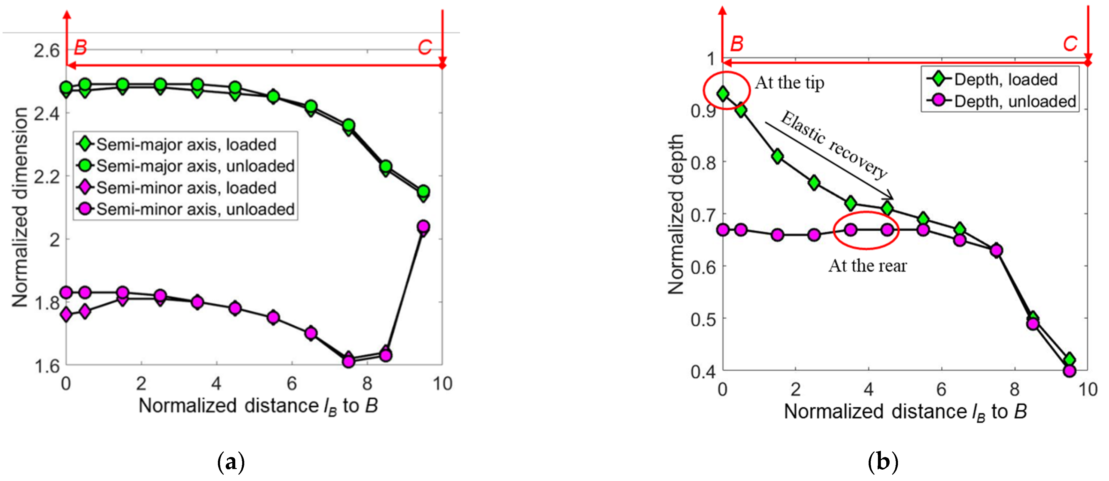 Micromachines 13 01106 g015