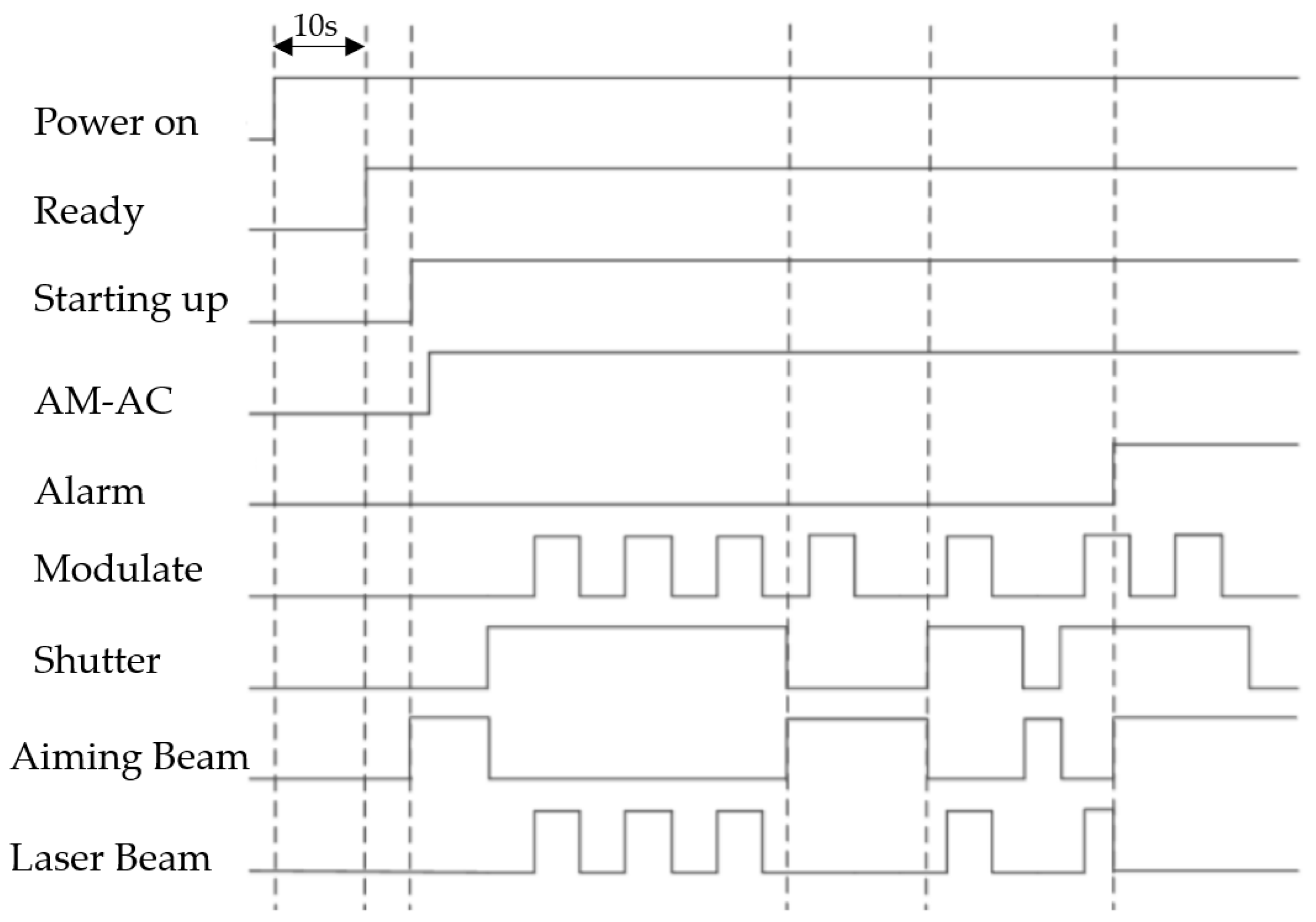 Micromachines 13 01107 g001
