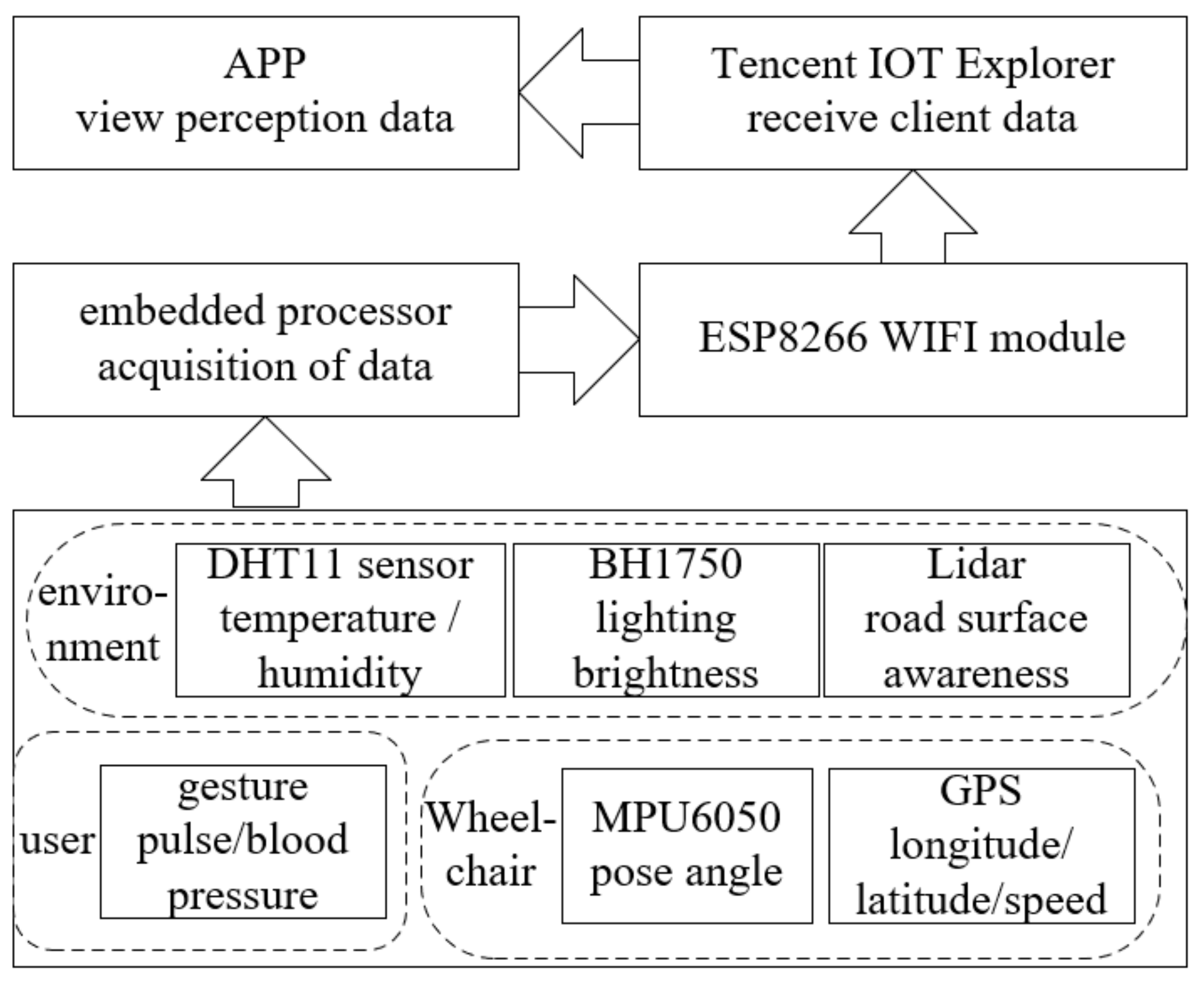 Micromachines 13 01108 g002