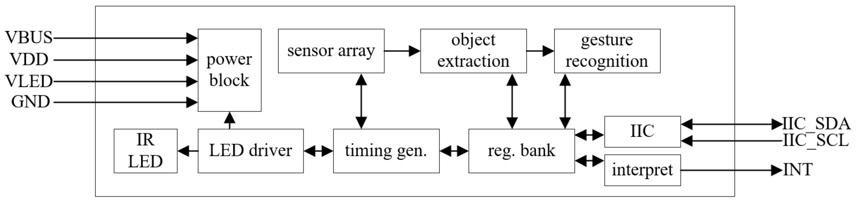 Micromachines 13 01108 g004