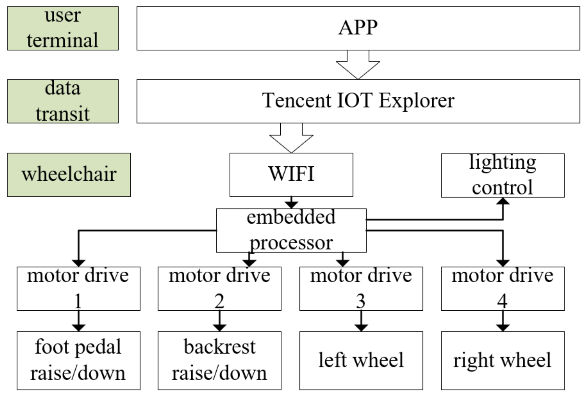 Micromachines 13 01108 g014