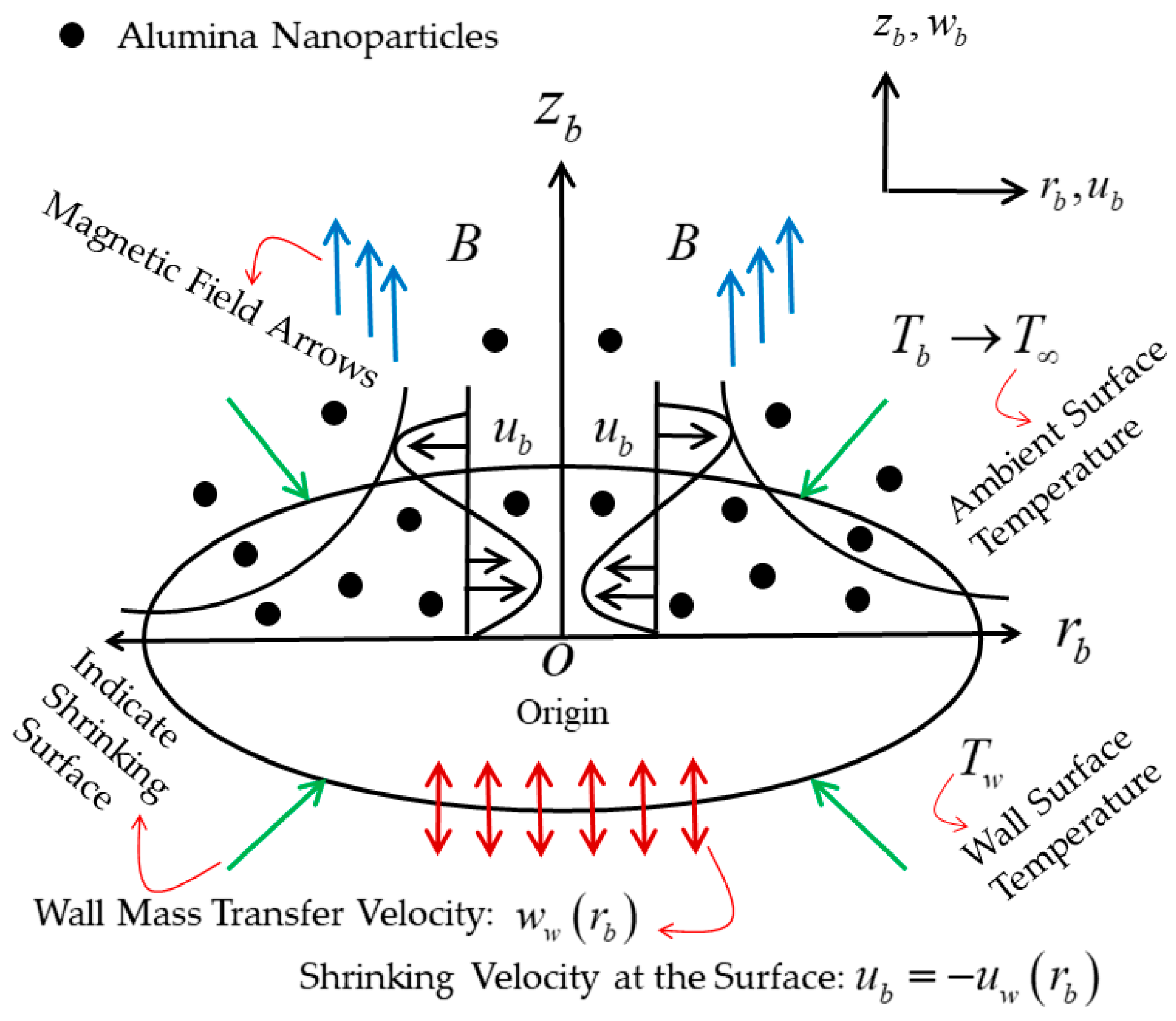 Micromachines 13 01109 g001